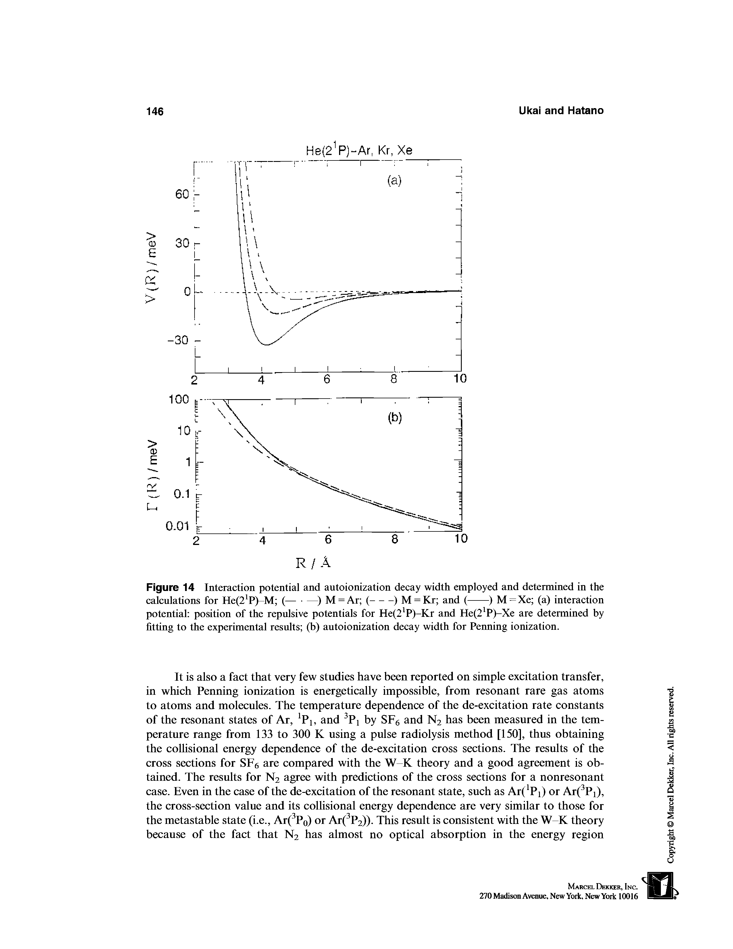 Figure 14 Interaction potential and autoionization decay width employed and determined in the...