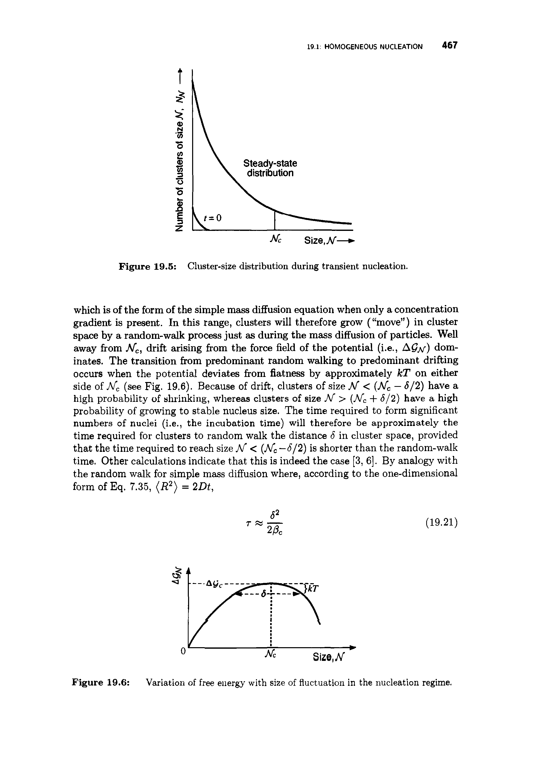 Figure 19.6 Variation of free energy with size of fluctuation in the nucleation regime.