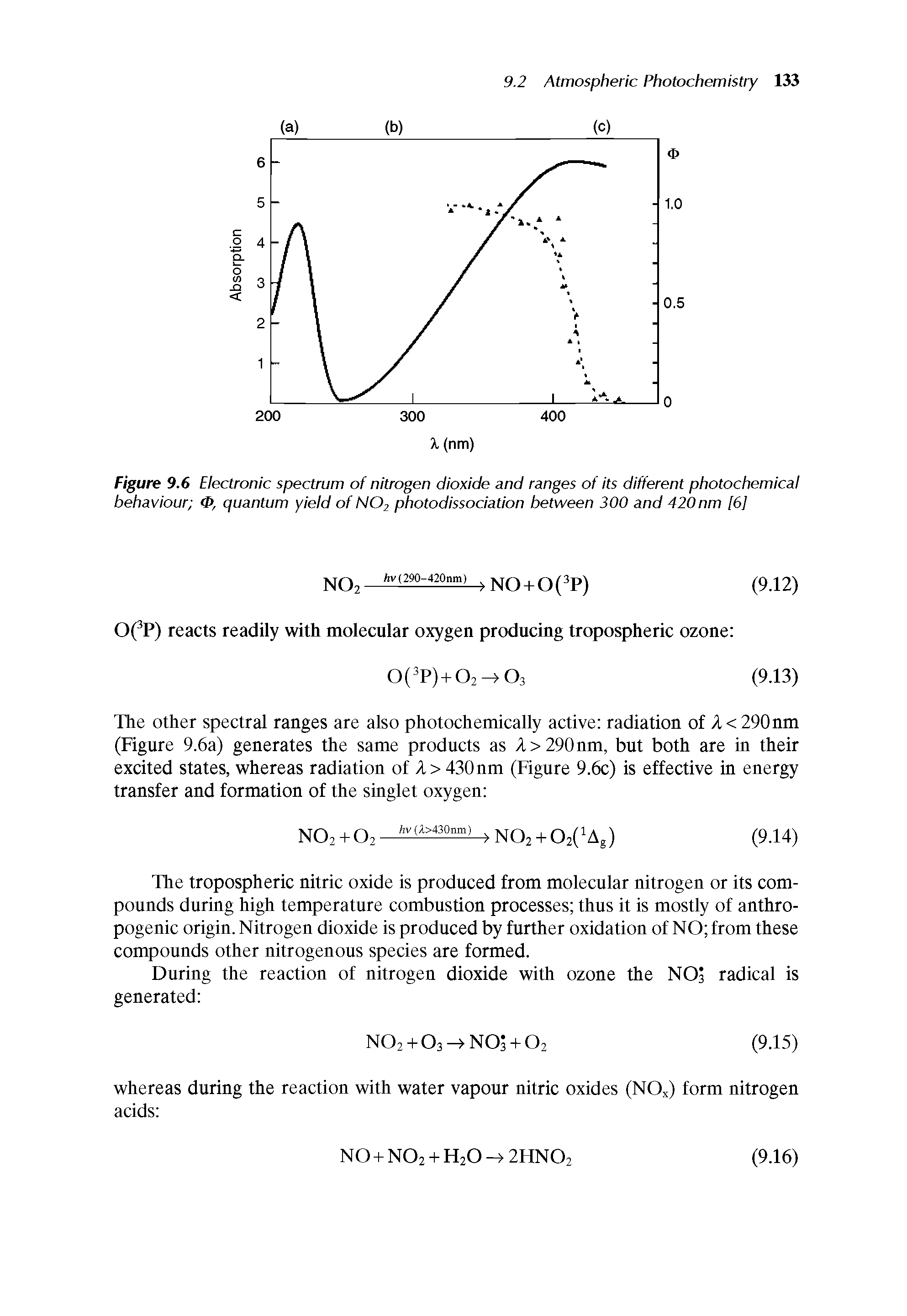 Figure 9.6 Electronic spectrum of nitrogen dioxide and ranges of its different photochemical behaviour <f> quantum yield of N02 photodissociation between 300 and 420nm [61...