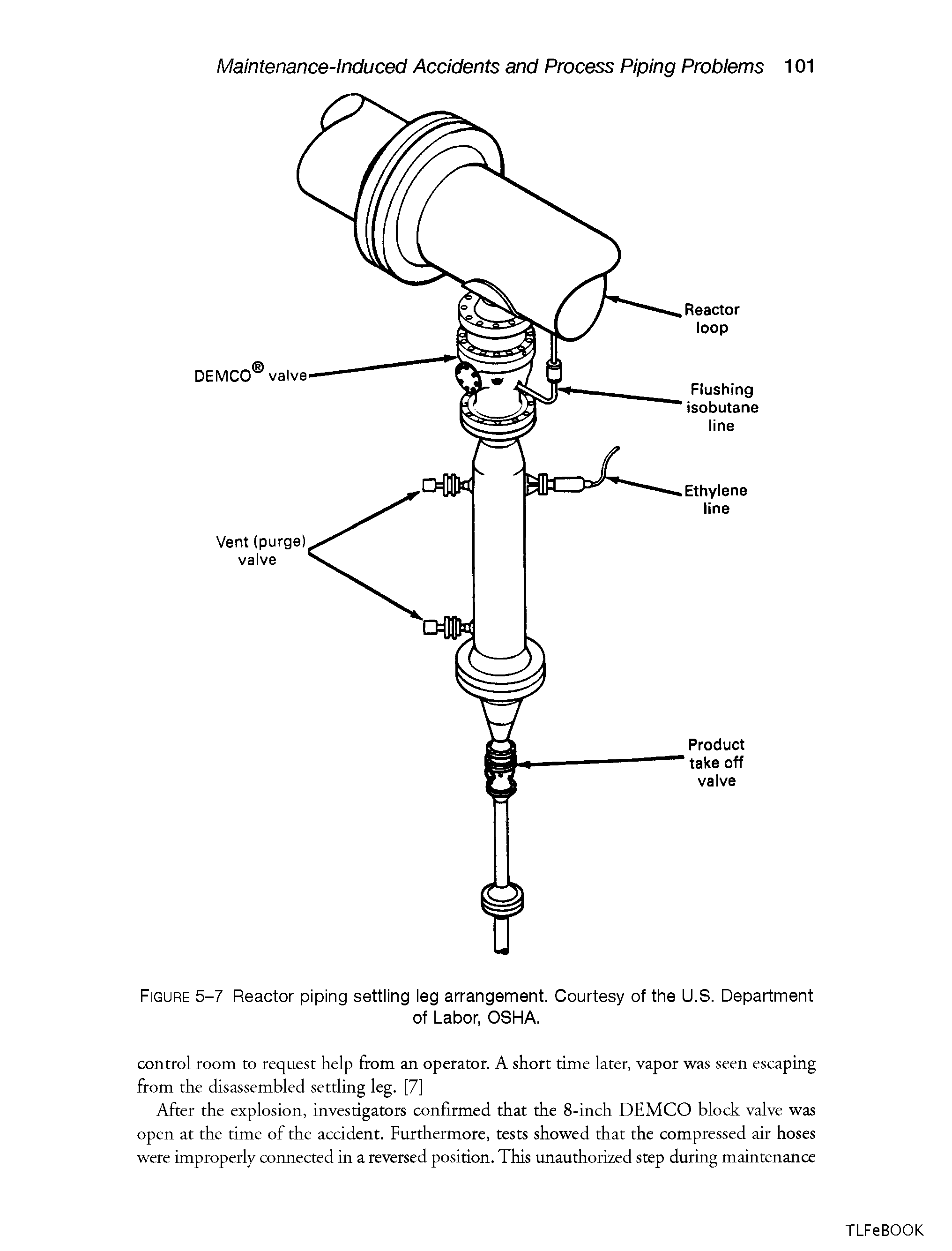 Figure 5-7 Reactor piping settling leg arrangement. Courtesy of the U.S. Department...