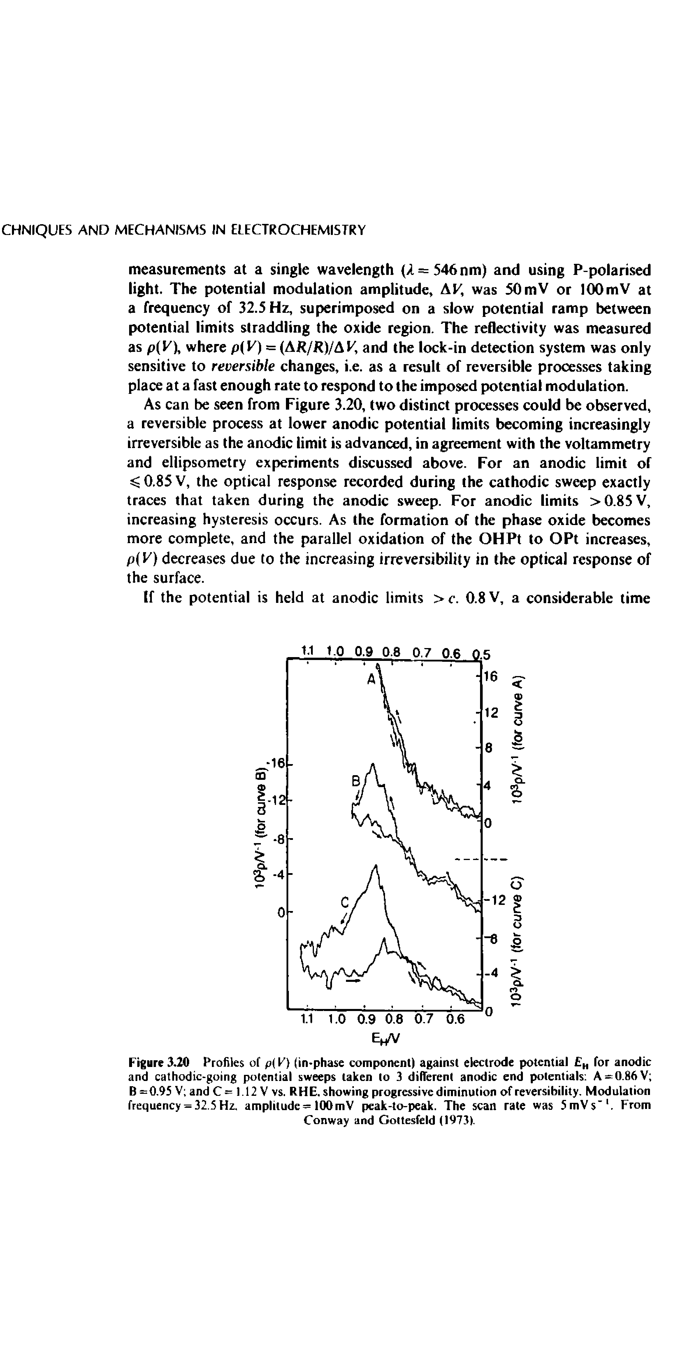 Figure 3.20 Profiles of p( V) (in-phase component) against electrode potential H for anodic and cathodic-going potential sweeps taken to 3 different anodic end potentials A = 0.86 V B =0.95 V and C = 1.12 V vs. RHE. showing progressive diminution of reversibility. Modulation frequency = 32.5Hz. amplitude = lOOmV peak-to-peak. The scan rate was SmVs 1. From...