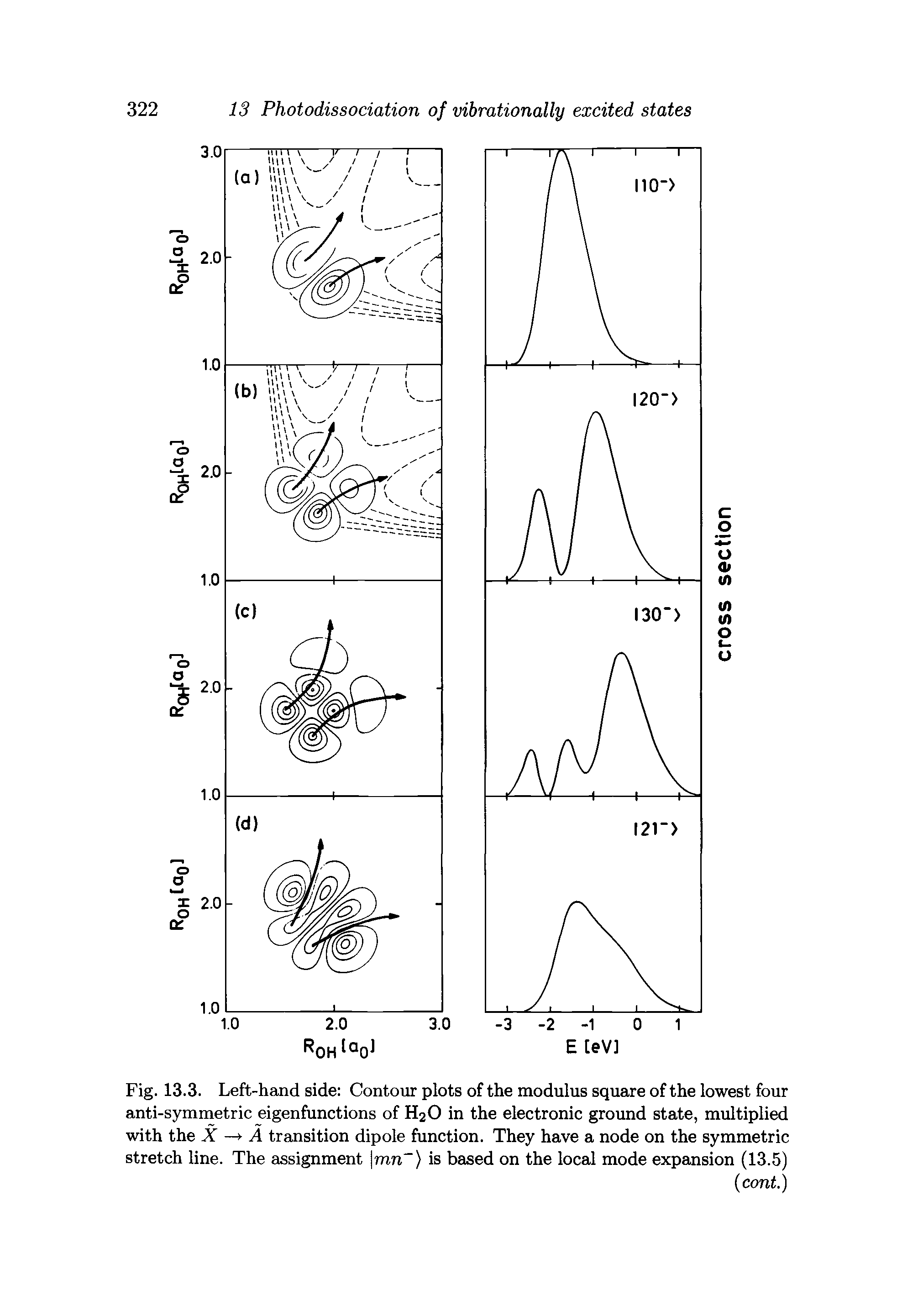 Fig. 13.3. Left-hand side Contour plots of the modulus square of the lowest four anti-symmetric eigenfunctions of H2O in the electronic ground state, multiplied with the X — A transition dipole function. They have a node on the symmetric stretch line. The assignment rnn ) is based on the local mode expansion (13.5)...