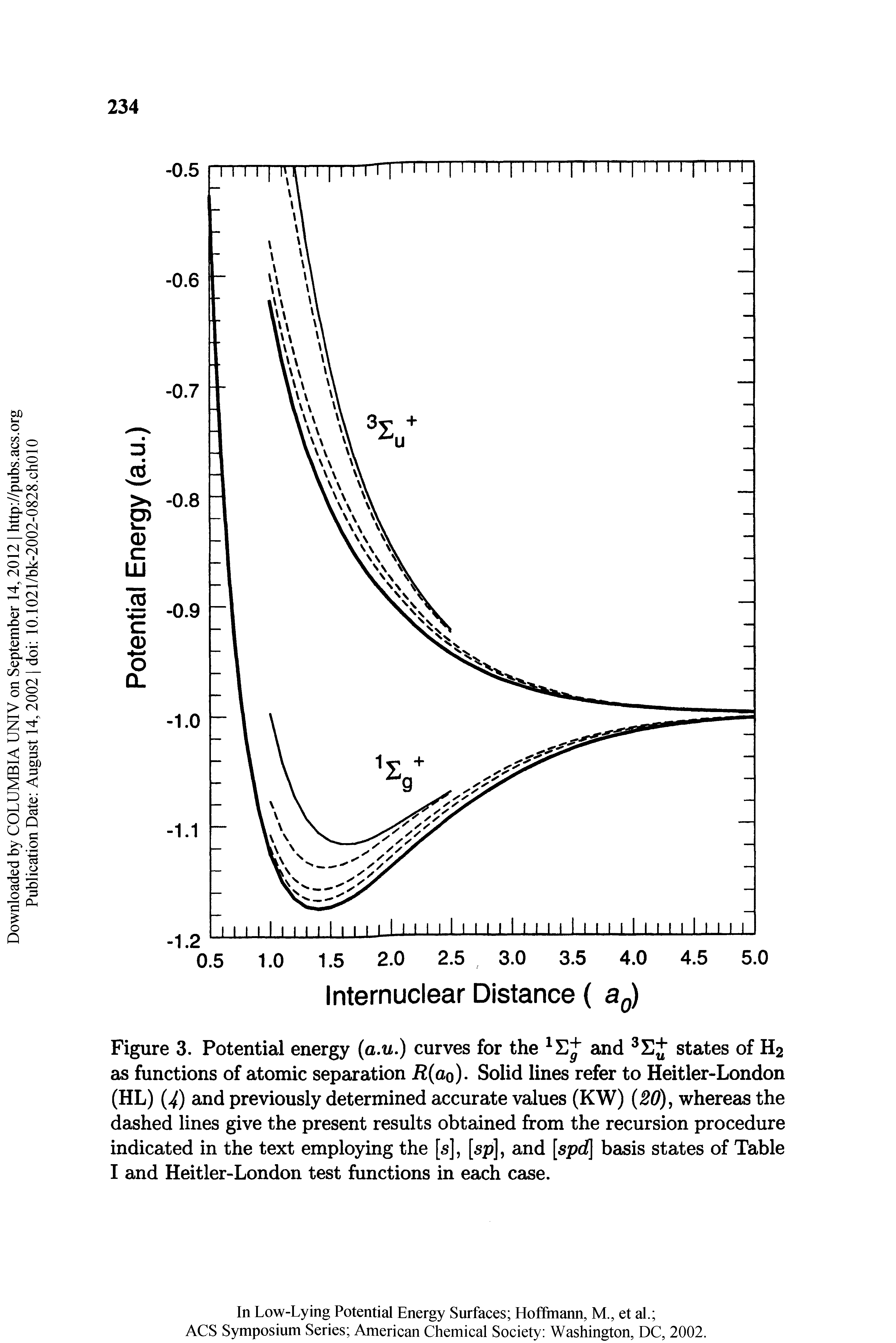 Figure 3. Potential energy (a.u.) curves for the and states of H2 as functions of atomic separation E(ao). Solid lines refer to Heitler-London (HL) (4) and previously determined accurate values (KW) (SO), whereas the dashed lines give the present results obtained from the recursion procedure indicated in the text employing the [s], [sp], and [spd basis states of Table I and Heitler-London test functions in each case.