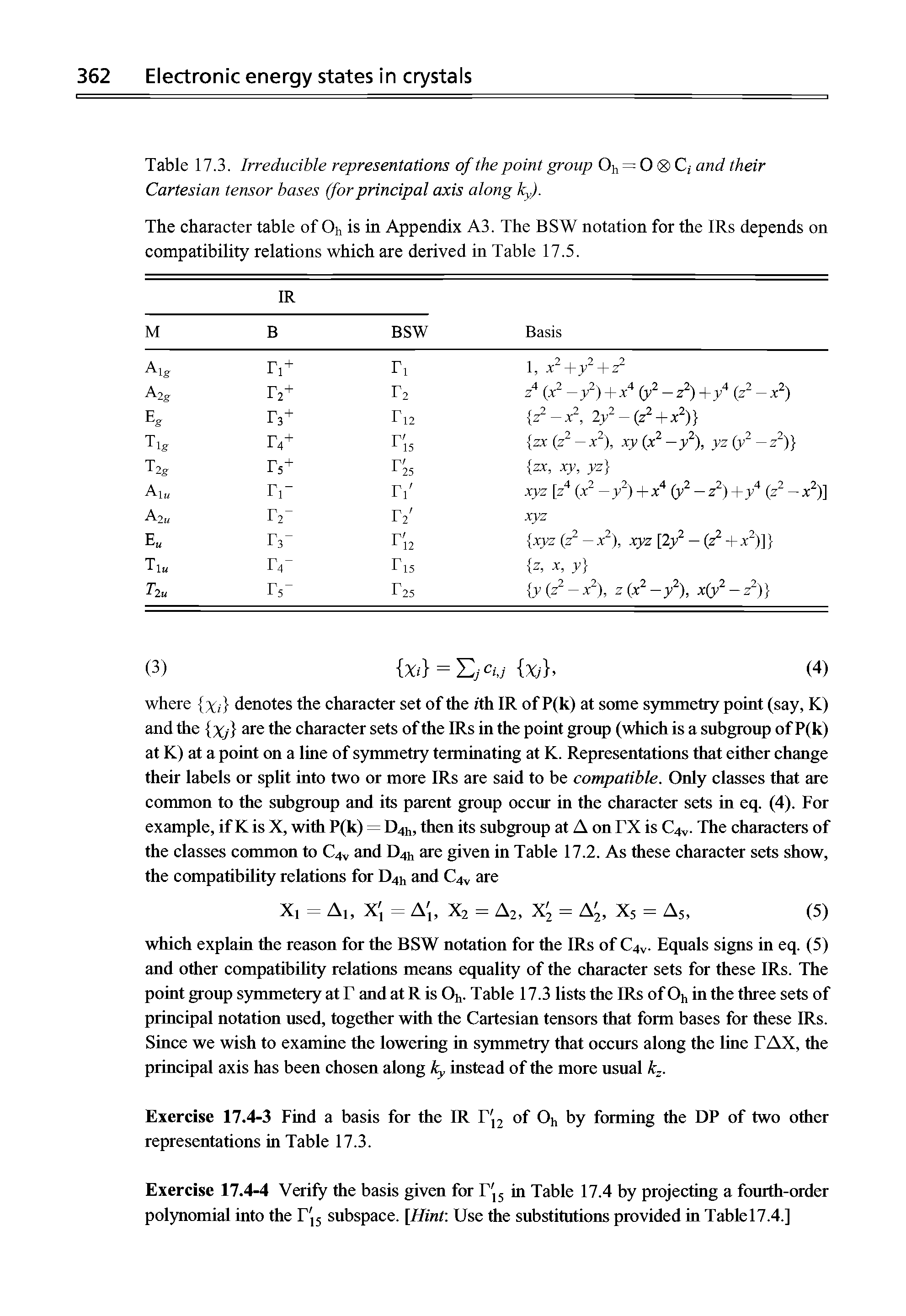 Table 17.3. Irreducible representations of the point group Oh = 0 <8> C, and their Cartesian tensor bases (forprincipal axis along ky).