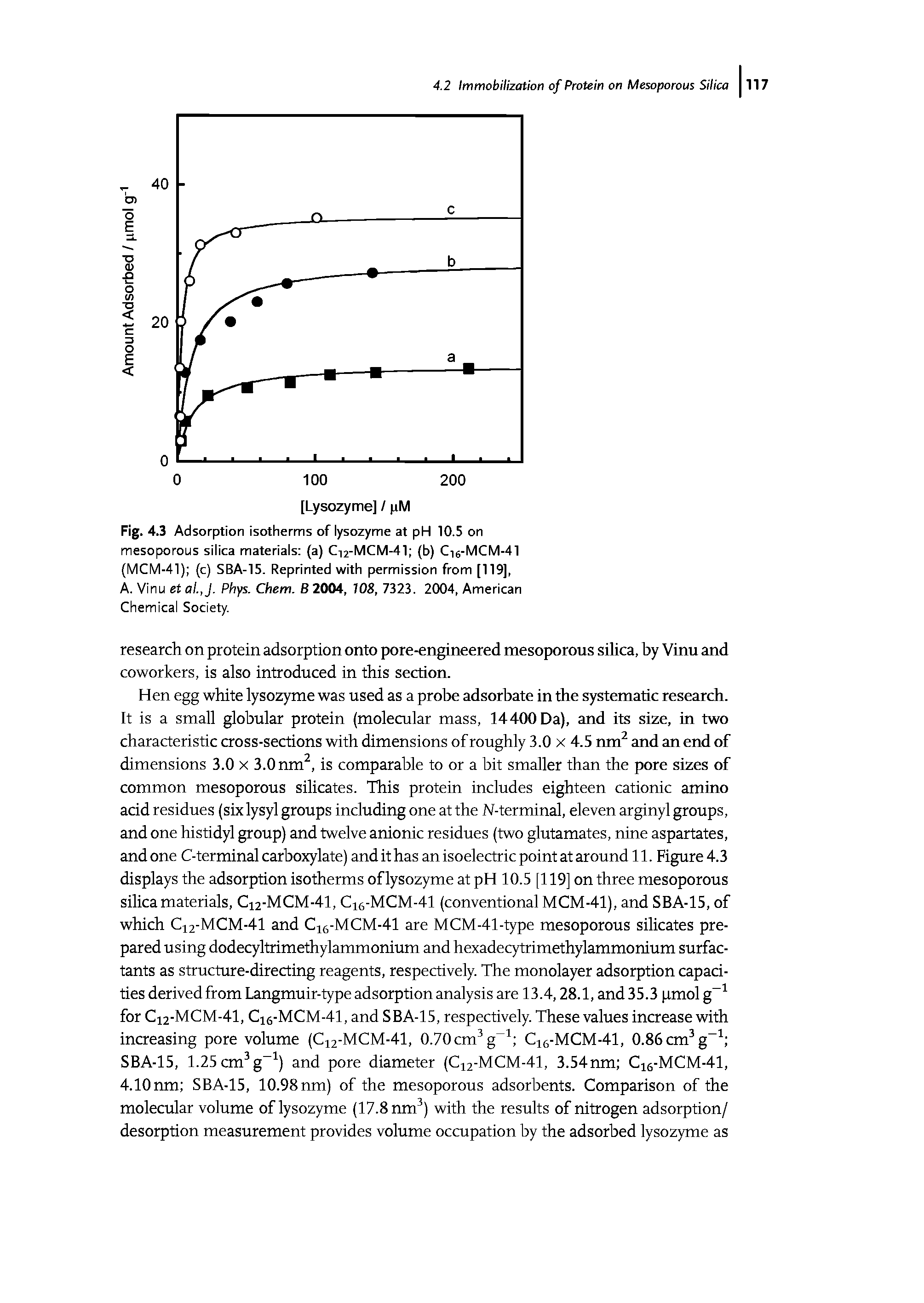 Fig. 4.3 Adsorption isotherms of lysozyme at pH 10.5 on mesoporous silica materials (a) Cn2-MCM-41 (b) Cie-MCM-41 (MCM-41) (c) SBA-15. Reprinted with permission from [119],...