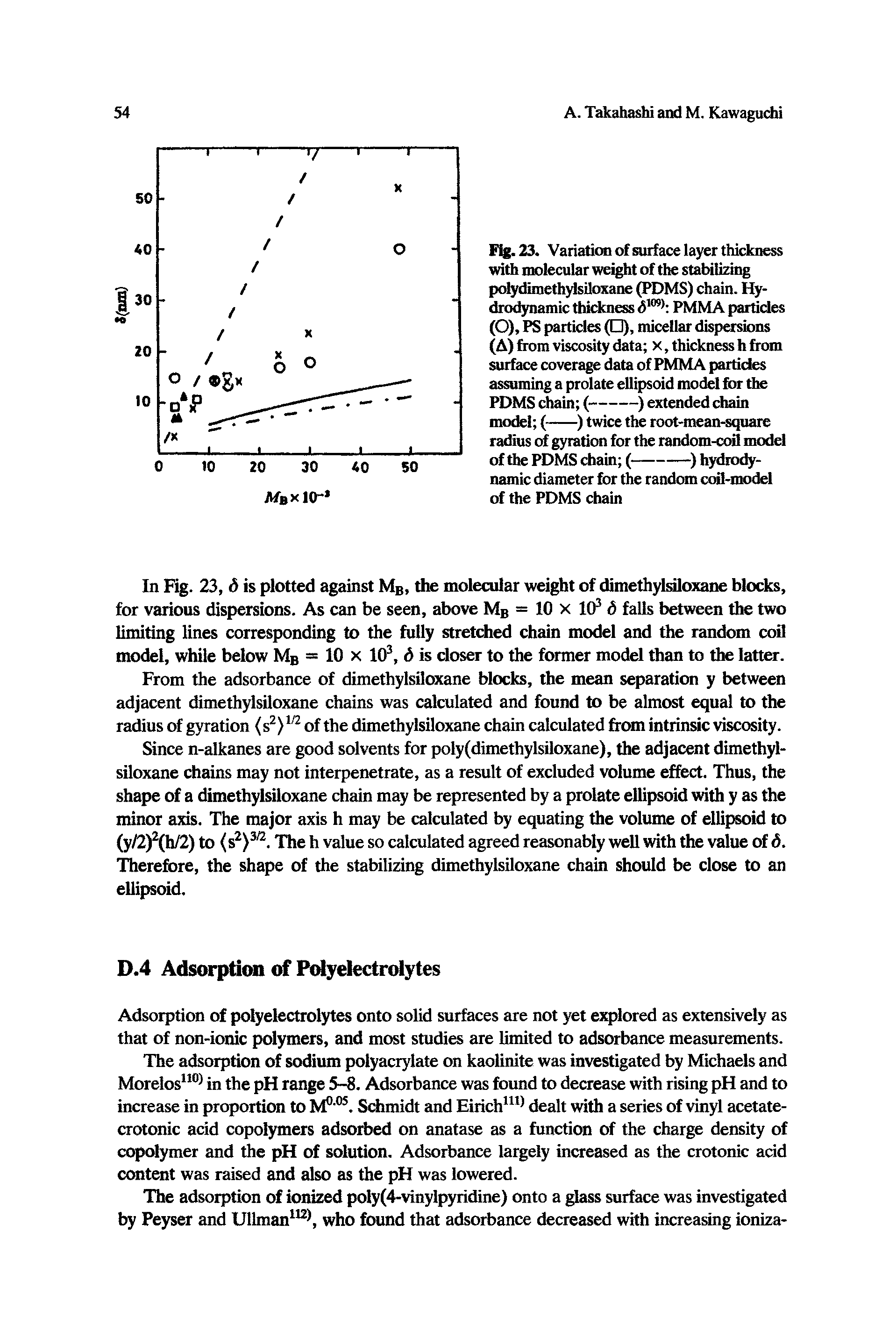 Fig. 23. Variation of surface layer thickness with molecular weight of the stabilizing polydimethylsiloxane (PDMS) chain. Hydrodynamic thickness <5109) PMMA particles (O), PS particles ( ), micellar dispersions (A) from viscosity data x, thickness h from surface coverage data of PMMA particles assuming a prolate ellipsoid model for the...