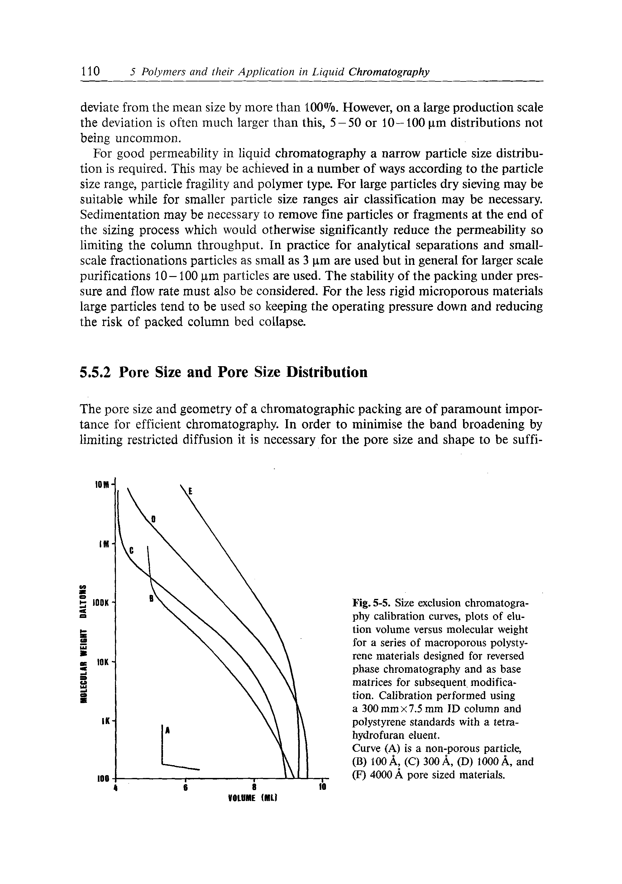 Fig. 5-5. Size exclusion chromatography calibration curves, plots of elution volume versus molecular weight for a series of macroporous polystyrene materials designed for reversed phase chromatography and as base matrices for subsequent modification. Calibration performed using a 300 mm x 7.5 mm ID column and polystyrene standards with a tetra-hydrofuran eluent.