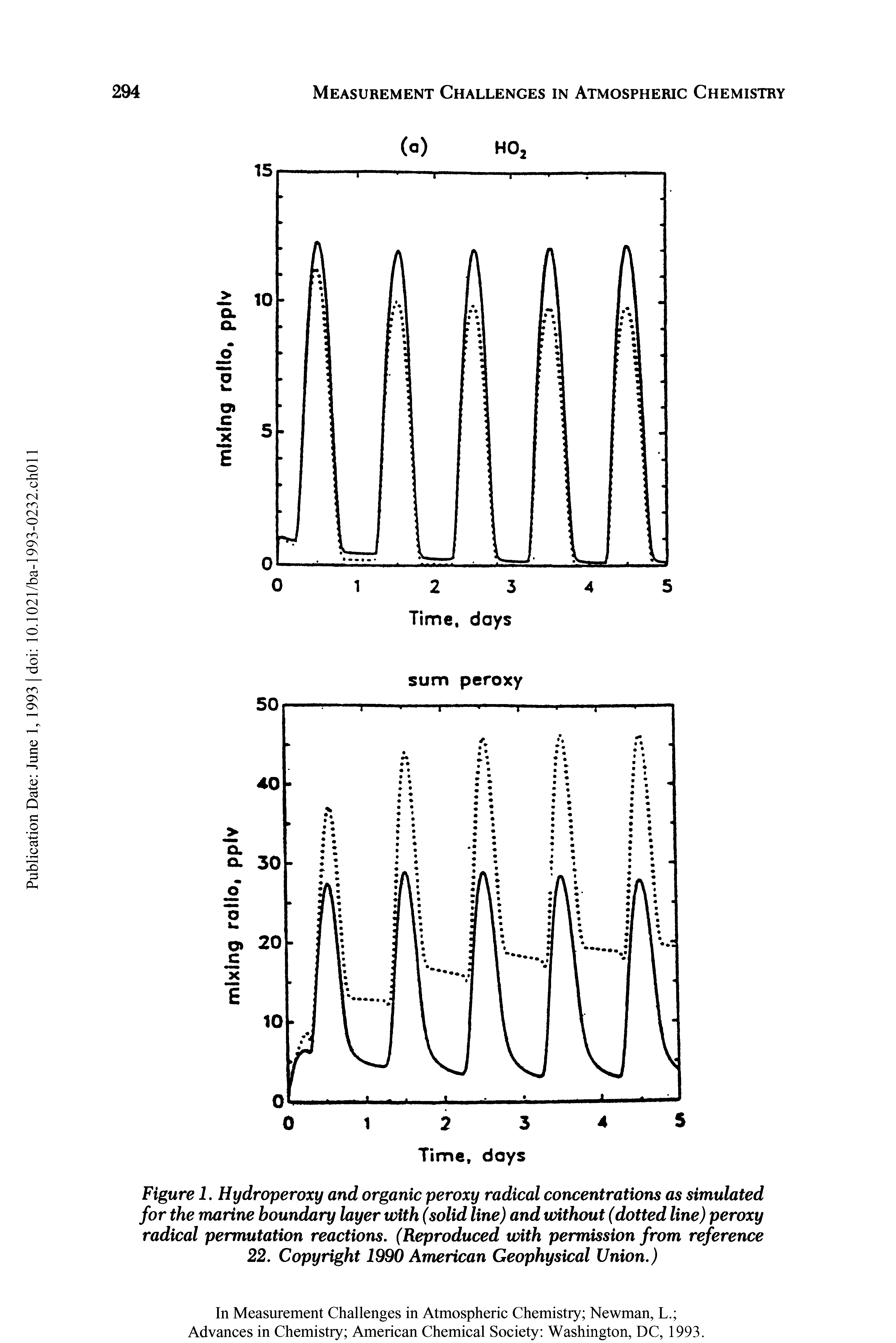Figure 1. Hydroperoxy and organic peroxy radical concentrations as simulated for the marine boundary layer with (solid line) and without (dotted line) peroxy radical permutation reactions. (Reproduced with permission from reference 22. Copyright 1990 American Geophysical Union.)...