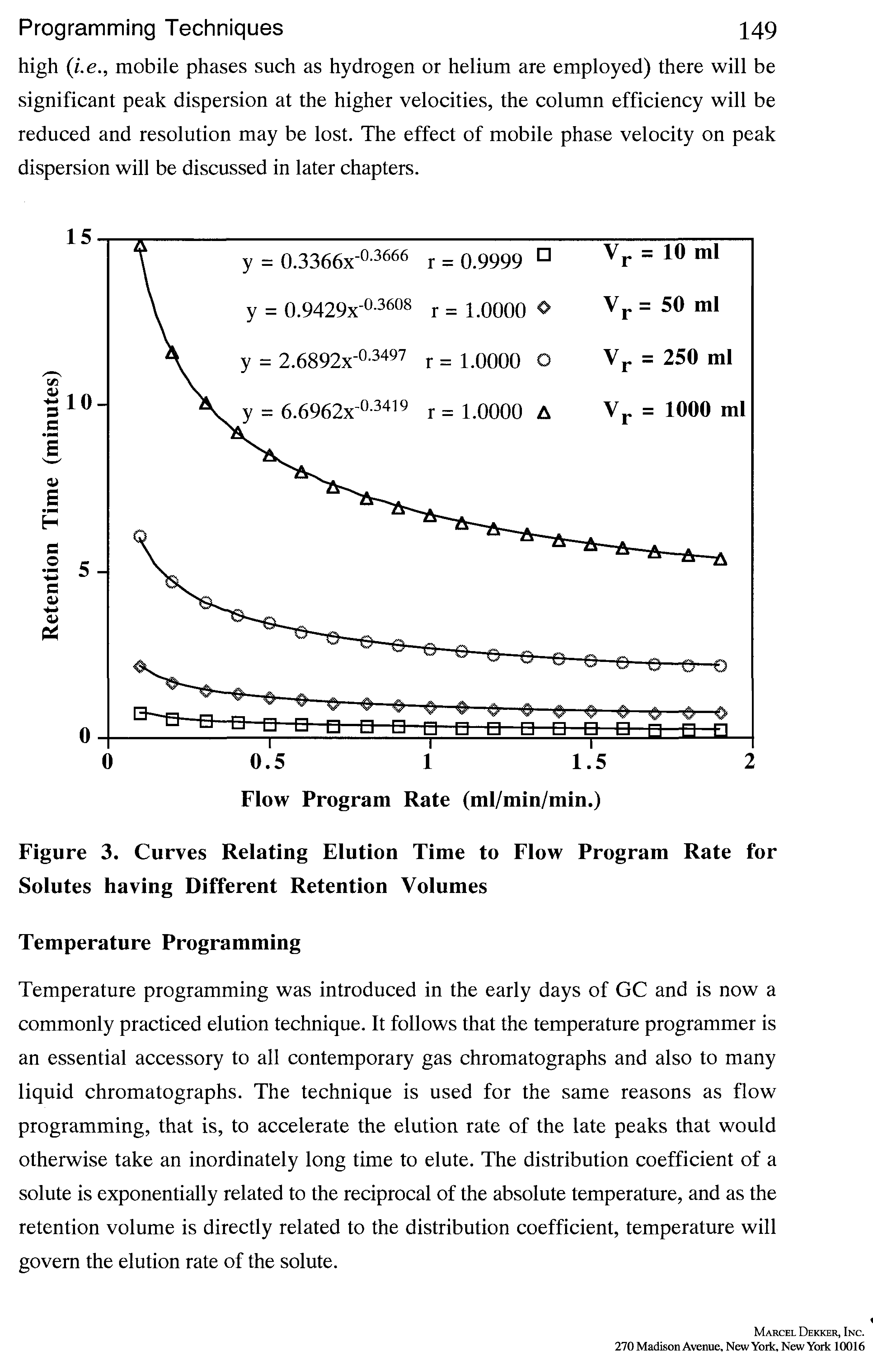 Figure 3. Curves Relating Elution Time to Flow Program Rate for Solutes having Different Retention Volumes...