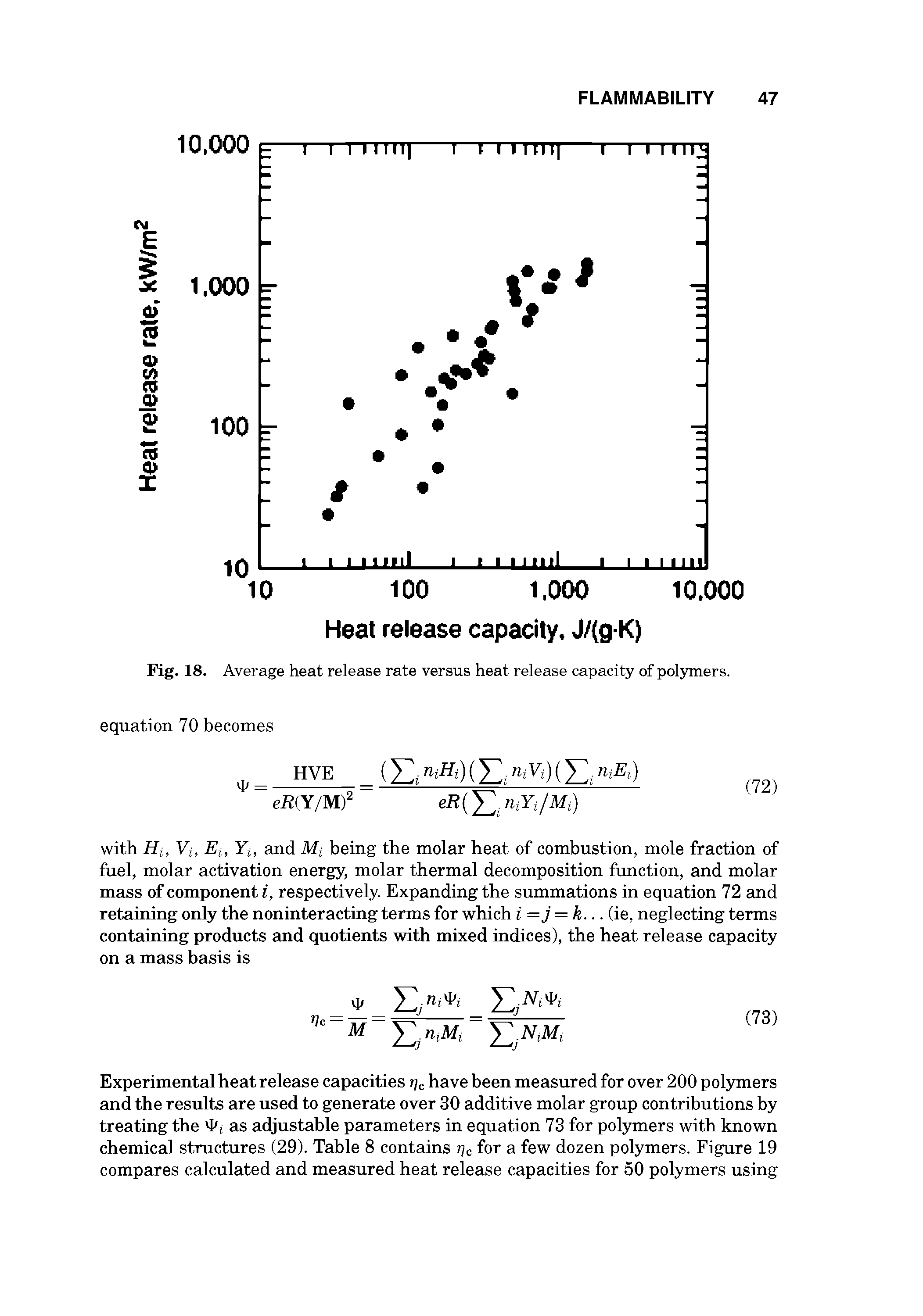 Fig. 18. Average heat release rate versus heat release capacity of polymers.