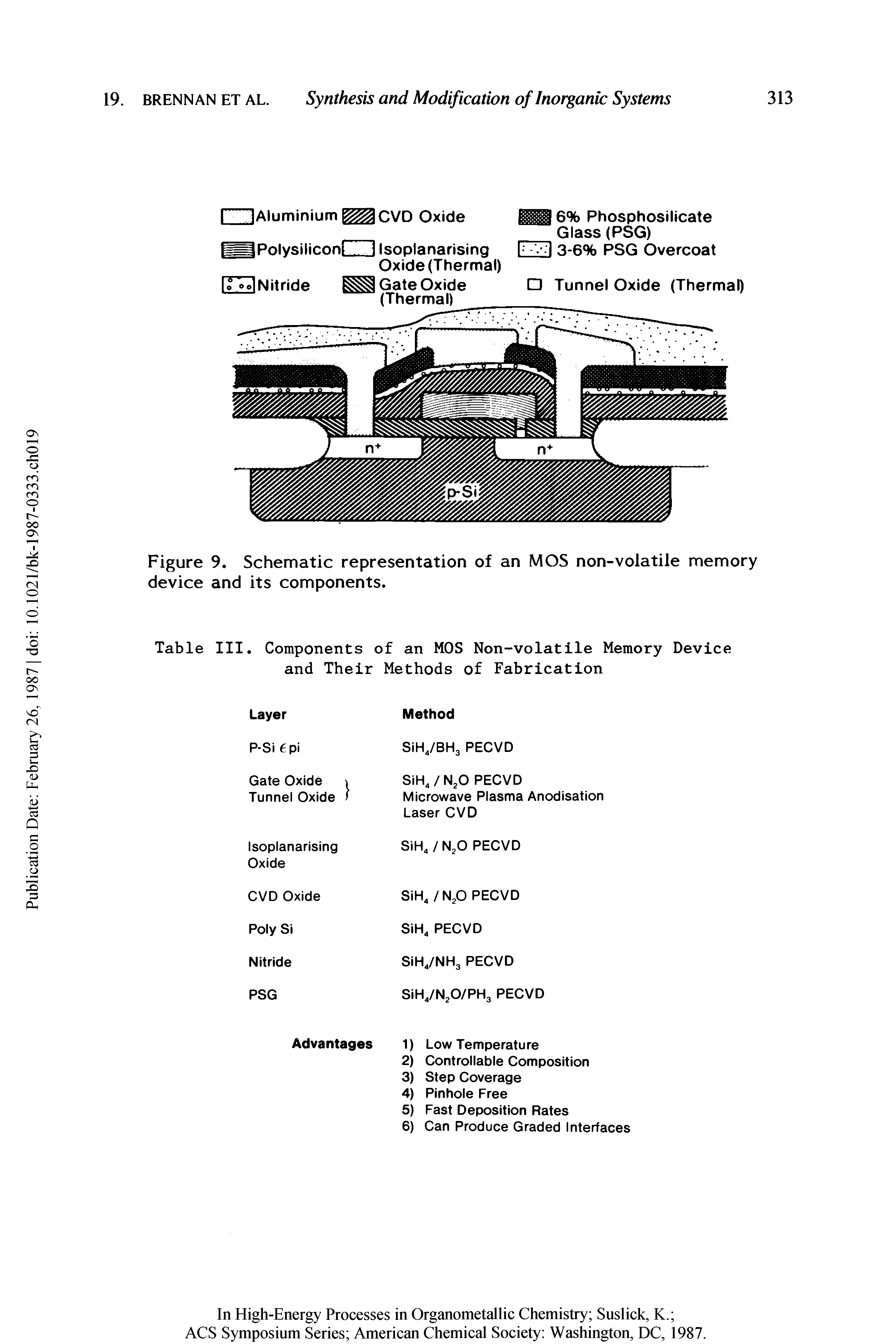 Figure 9. Schematic representation of an MOS non-volatile memory device and its components.