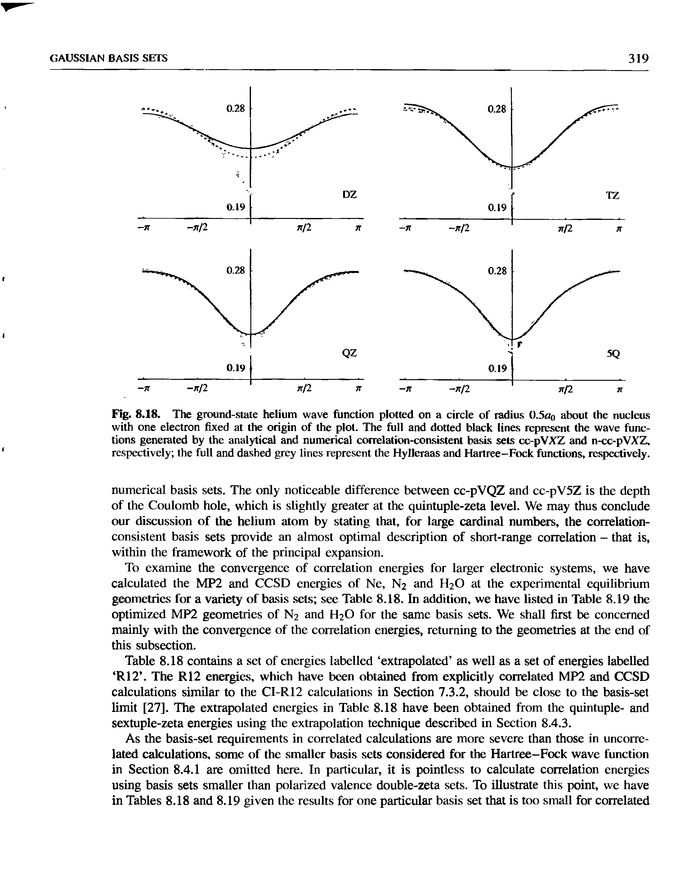 Fig. 8.18. The ground-state helium wave function plotted on a circle of ladius 0.5oo about the nucleus with one electron fixed at the origin of the plot. The full and dotted black lines repiesent the wave functions generated by the analytical and numerical correlation-consistent basis sets cc-pVXZ and n-cc-pVXZ,...