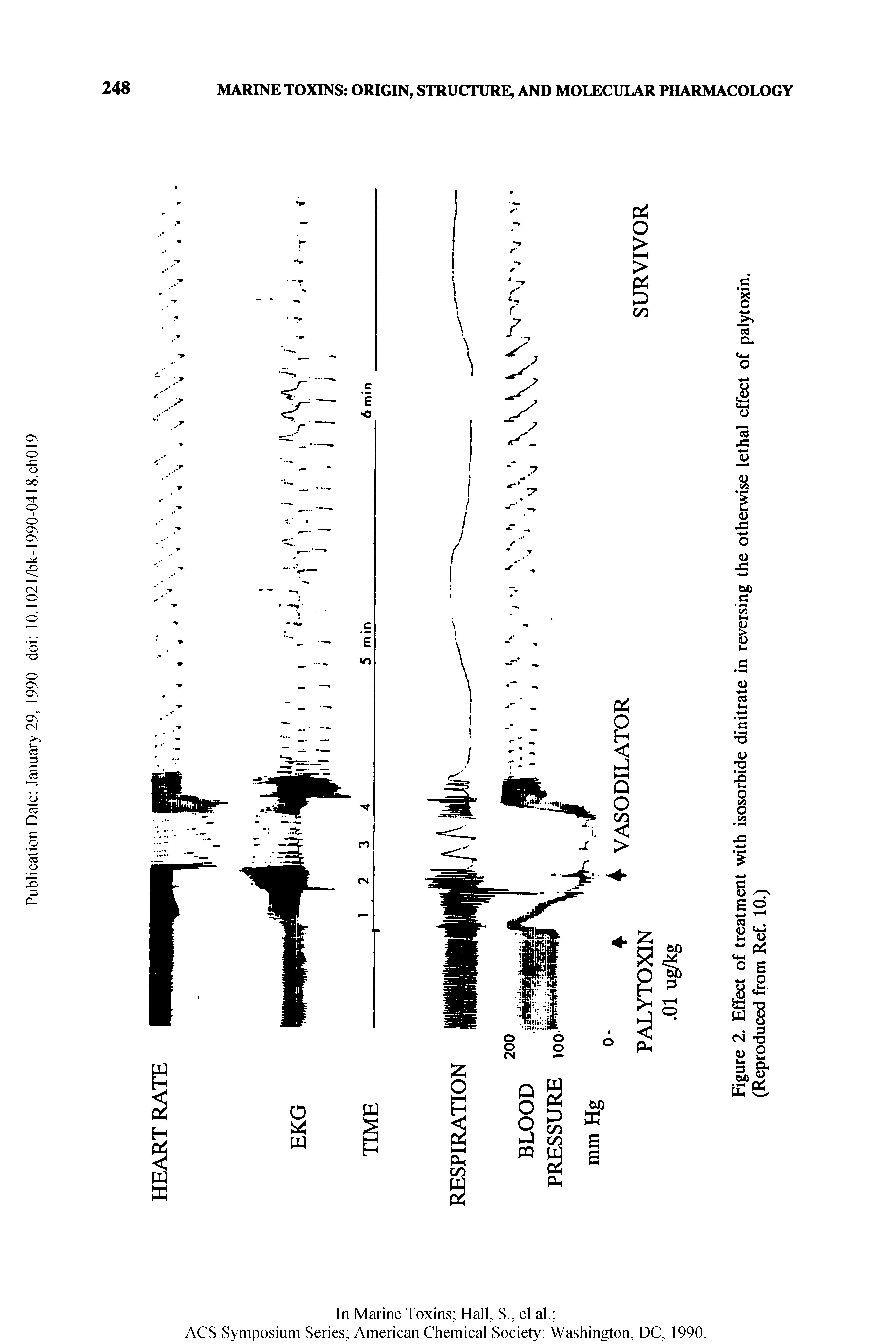 Figure 2. Effect of treatment with isosorbide dinitrate in reversing the otherwise lethal effect of palytoxin. (Reproduced from Ref. 10.)...