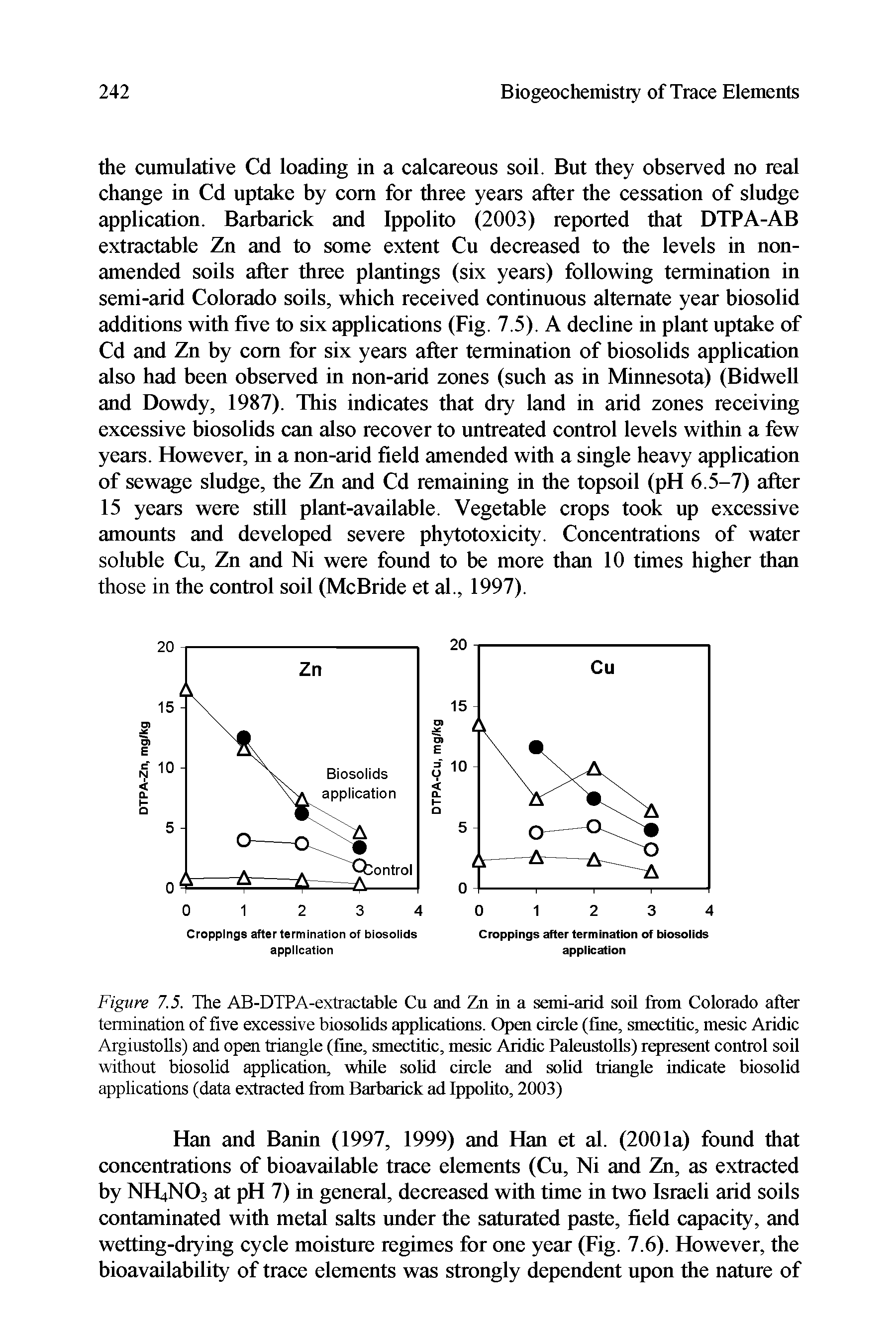 Figure 7.5. The AB-DTPA-extractable Cu and Zn in a semi-arid soil from Colorado after termination of five excessive biosolids applications. Open circle (fine, smectitic, mesic Aridic Argiustolls) and open triangle (fine, smectitic, mesic Aridic Paleustolls) represent control soil without biosolid application, while solid circle and solid triangle indicate biosolid applications (data extracted from Barbarick ad Ippolito, 2003)...