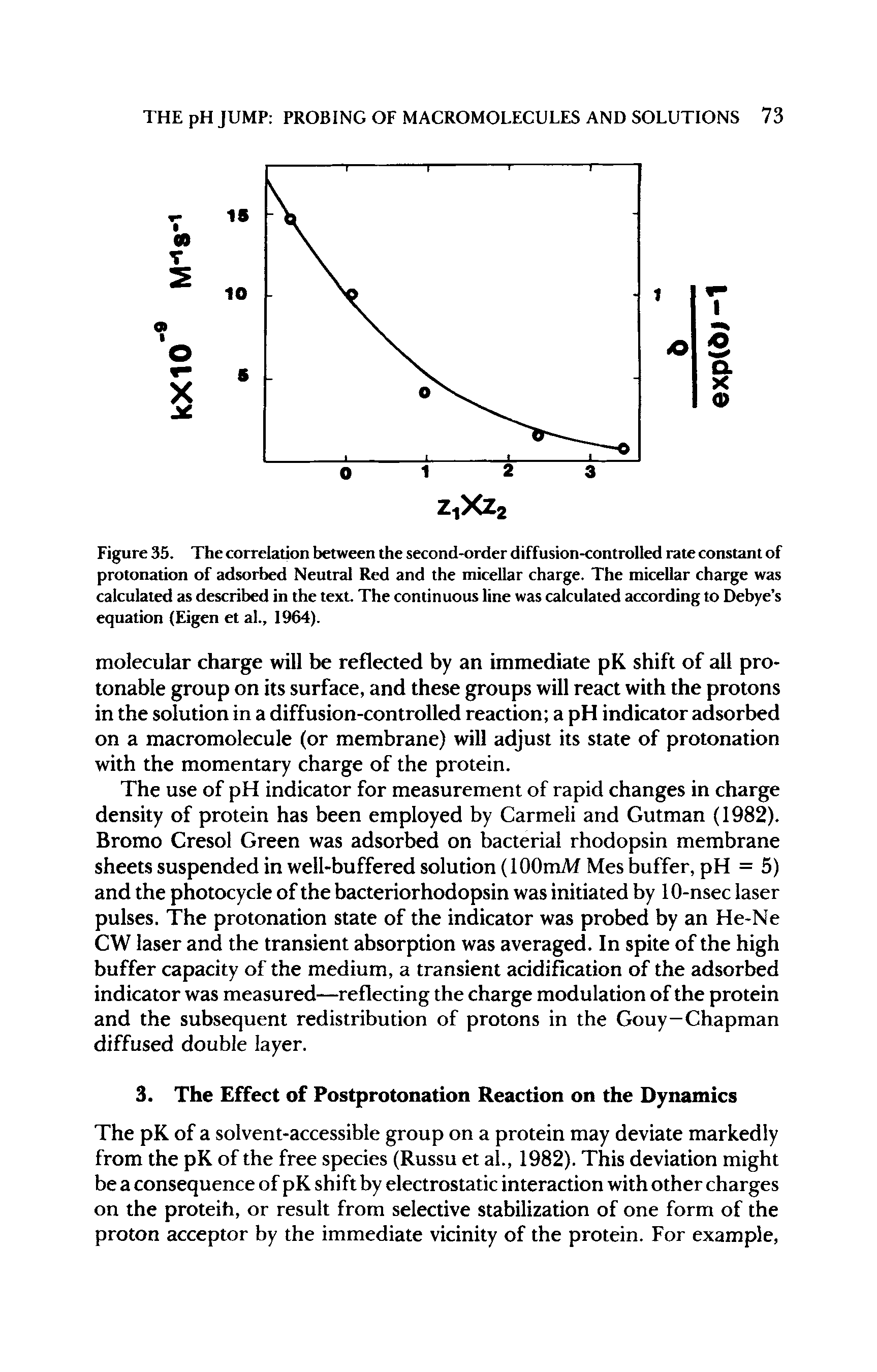 Figure 35. The correlation between the second-order diffusion-controlled rate constant of protonation of adsorbed Neutral Red and the micellar charge. The micellar charge was calculated as described in the text. The continuous line was calculated according to Debye s equation (Eigen et al., 1964).