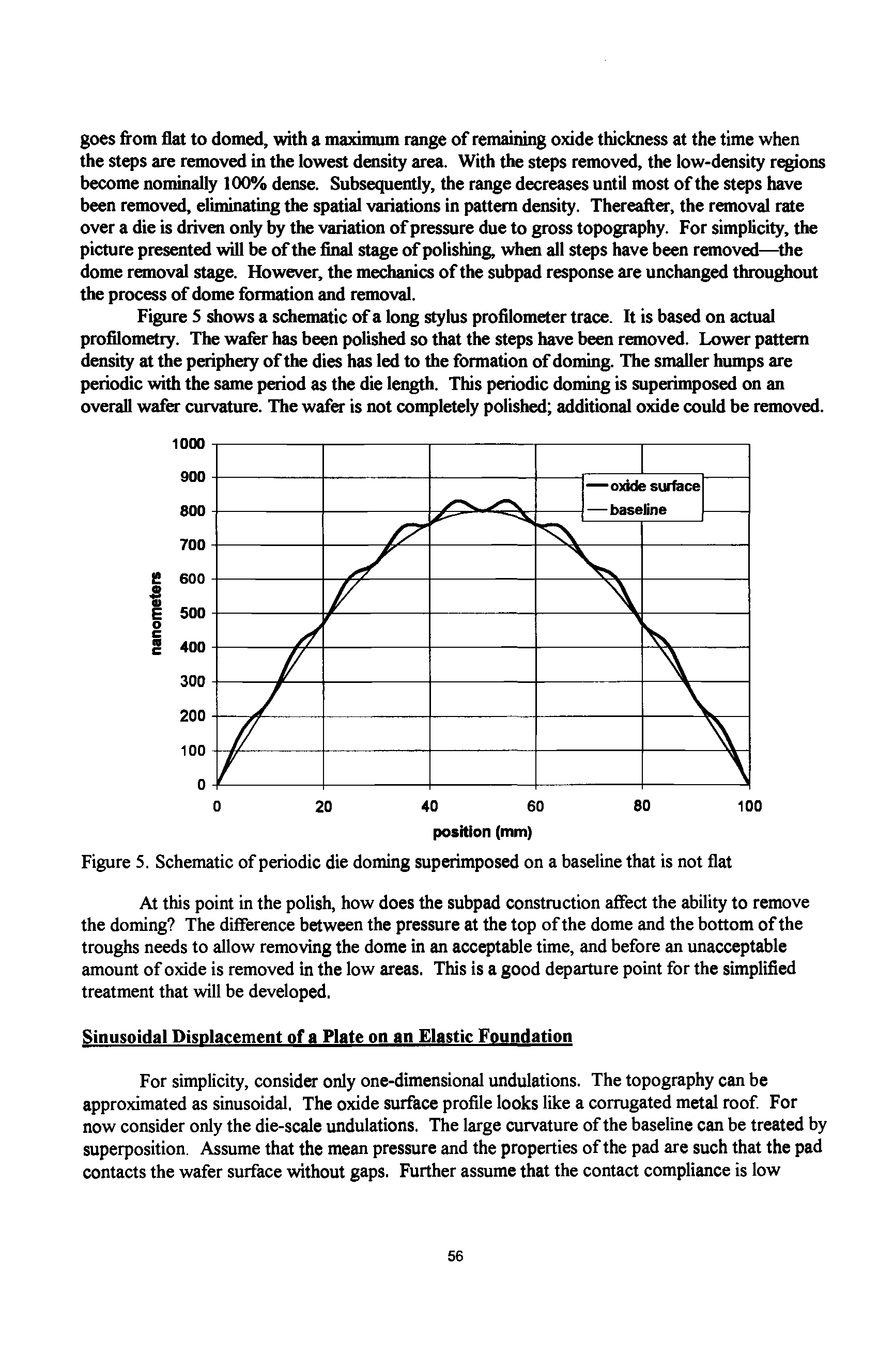 Figure S shows a schenutic of a long stylus profilometer trace. It is based on actual profilometry. The wafer has been polished so that the steps have been removed. Lower pattern density at the periphery of the dies has led to the formation of doming. The smaller humps are periodic with the same period as the die length. This periodic doming is superimposed on an overall wafer curvature. The wafer is not completely polished additional oxide could be removed.