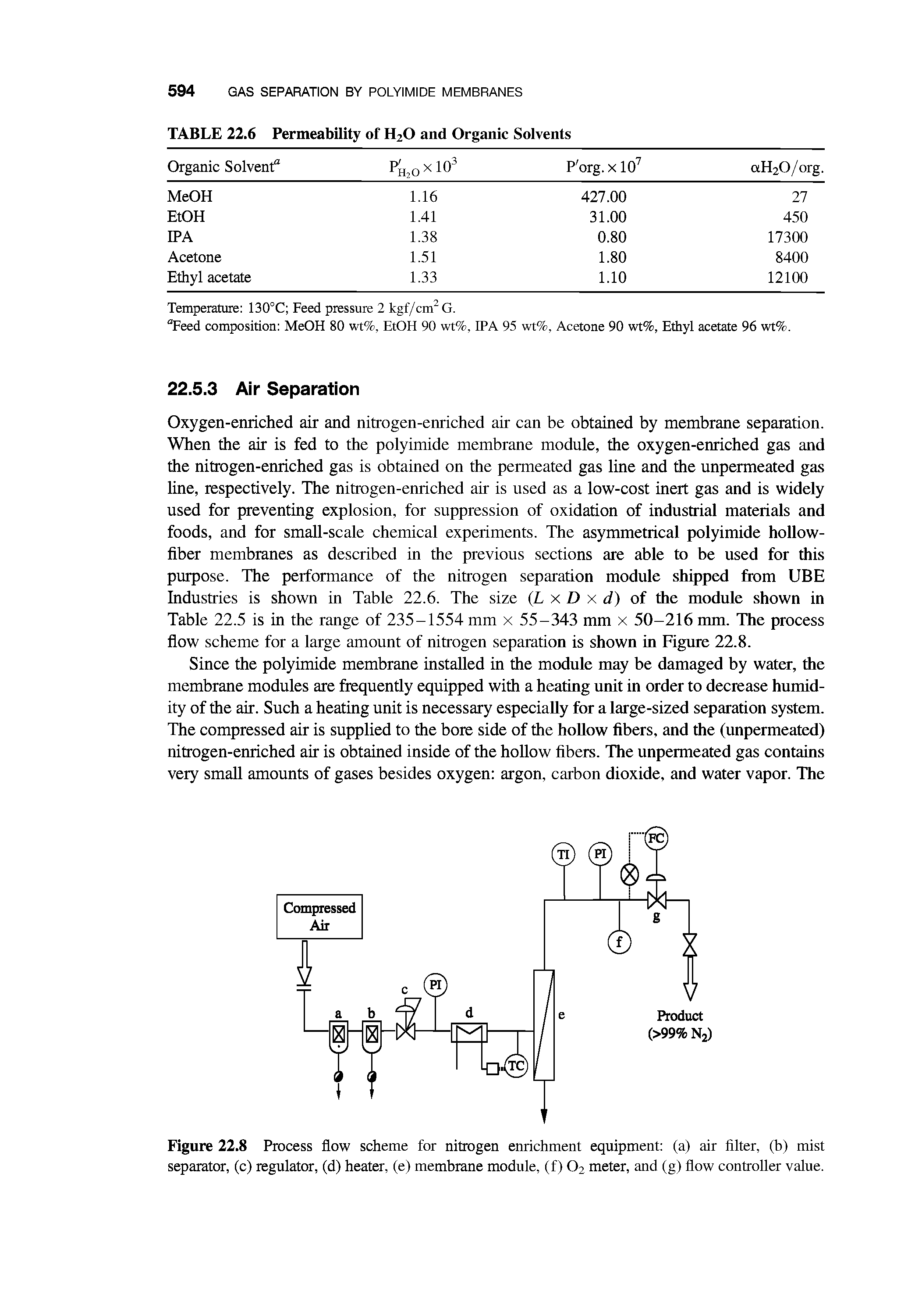 Figure 22.8 Process flow scheme for nitrogen enrichment equipment (a) air filter, (b) mist separator, (c) regulator, (d) heater, (e) membrane module, (f) O2 meter, and (g) flow controller value.