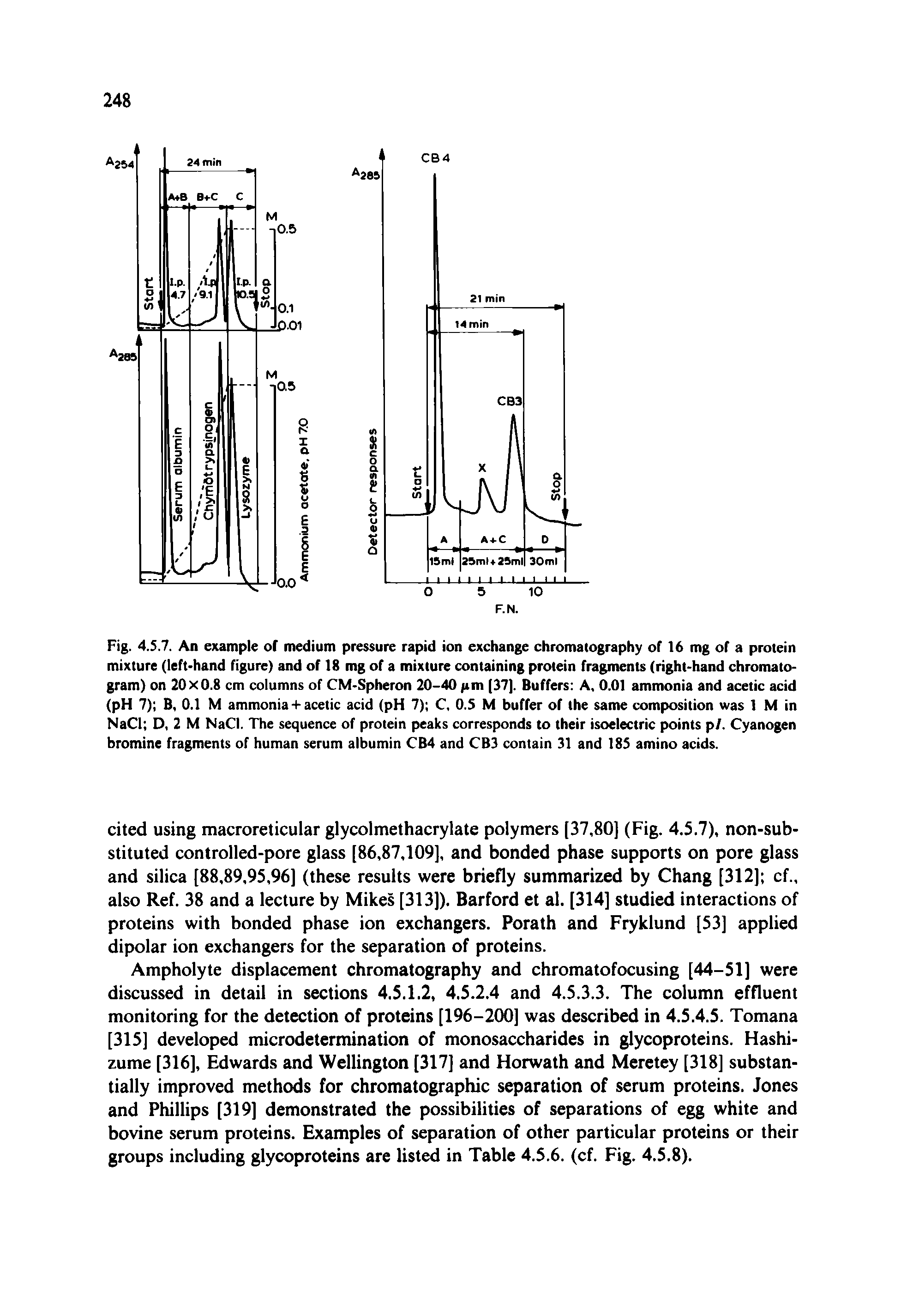 Fig. 4.5.7. An example of medium pressure rapid ion exchange chromatography of 16 mg of a protein mixture (left-hand figure) and of 18 mg of a mixture containing protein fragments (right-hand chromatogram) on 20x0.8 cm columns of CM-Spheron 20-40 /im (37). Buffers A, 0.01 ammonia and acetic acid (pH 7) B, 0.1 M ammonia + acetic acid (pH 7) C, O.S M buffer of the same composition was 1 M in NaCl D, 2 M NaCI. The sequence of protein peaks corresponds to their isoelectric points pi. Cyanogen bromine fragments of human serum albumin CB4 and CB3 contain 31 and 185 amino acids.