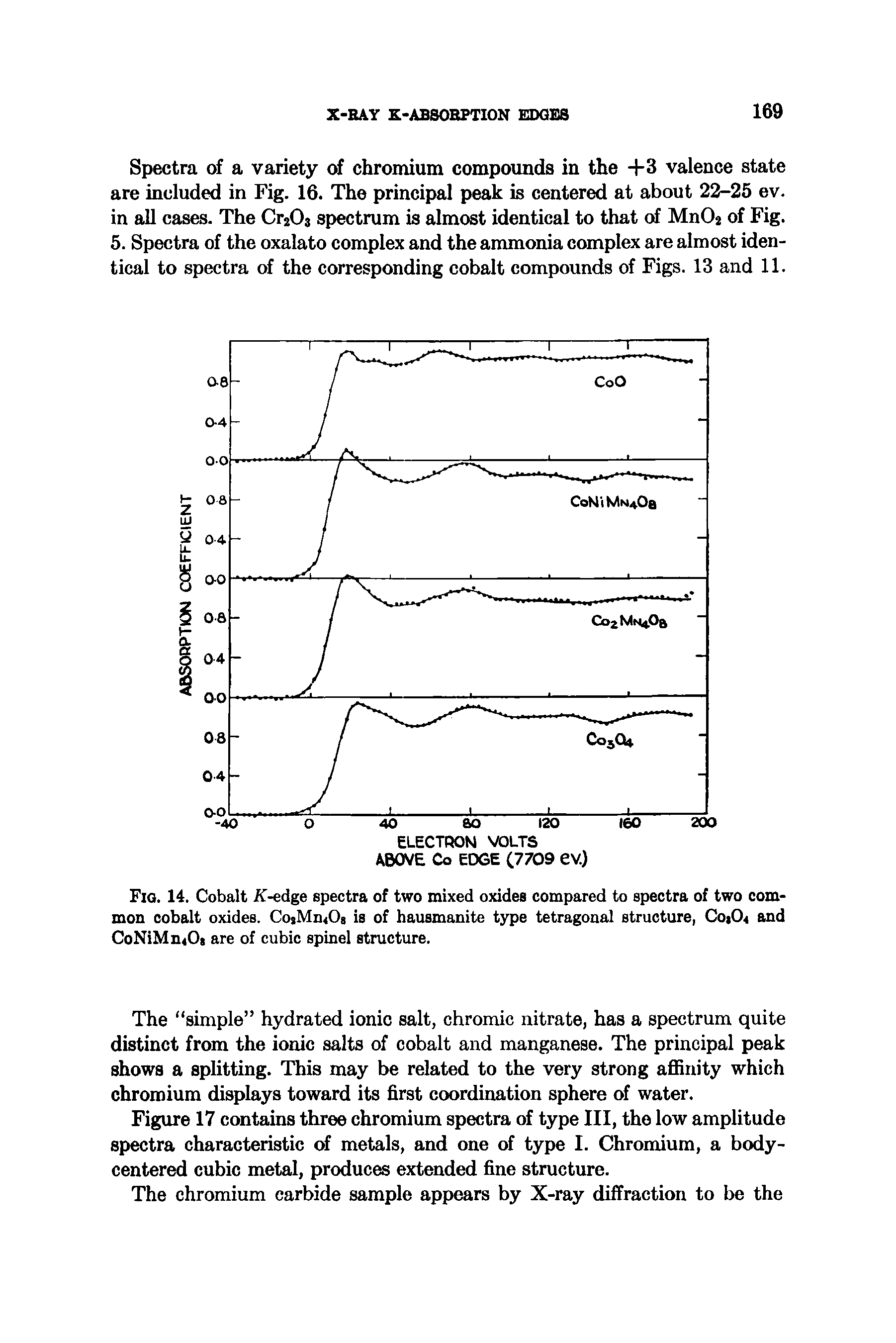 Fig. 14. Cobalt K-edge spectra of two mixed oxides compared to spectra of two common cobalt oxides. CoiMn40s is of hausmanite type tetragonal structure, CotO and CoNiMniOi are of cubic spinel structure.