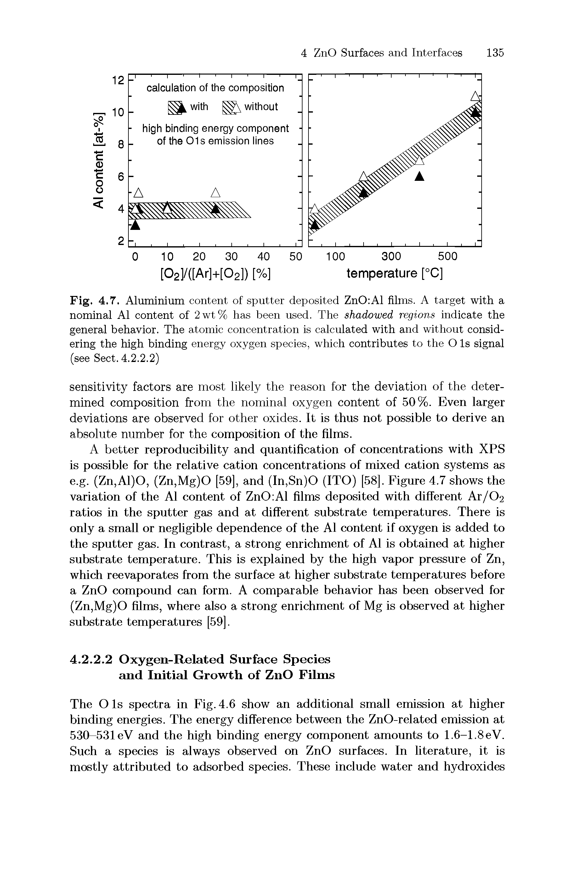 Fig. 4.7. Aluminium content of sputter deposited ZnO Al films. A target with a nominal A1 content of 2wt% has been used. The shadowed regions indicate the general behavior. The atomic concentration is calculated with and without considering the high binding energy oxygen species, which contributes to the O Is signal (see Sect. 4.2.2.2)...