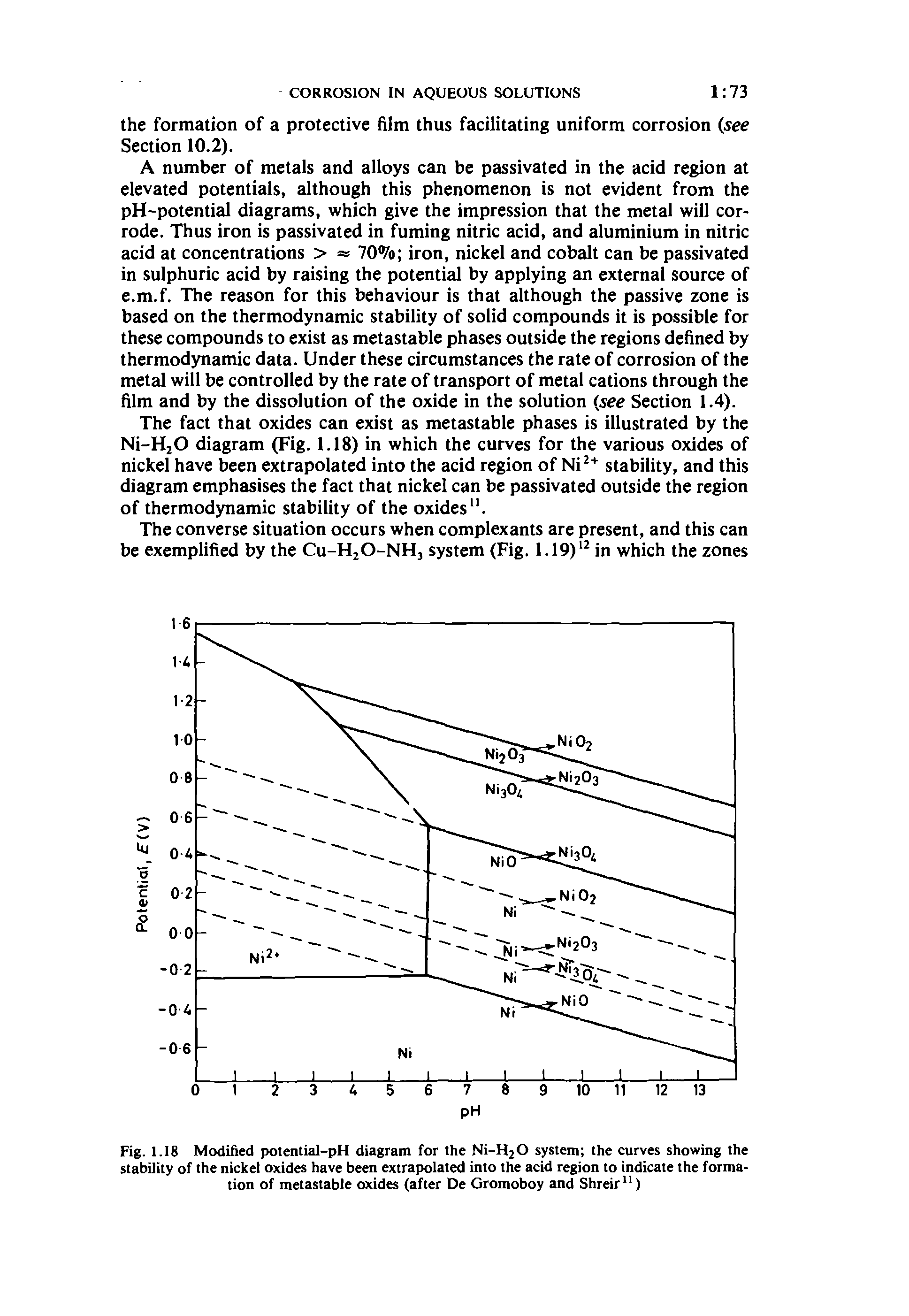 Fig. 1.18 Modified potential-pH diagram for the Ni-H20 system the curves showing the stability of the nickel oxides have been extrapolated into the acid region to indicate the formation of metastable oxides (after De Gromoboy and Shreir")...