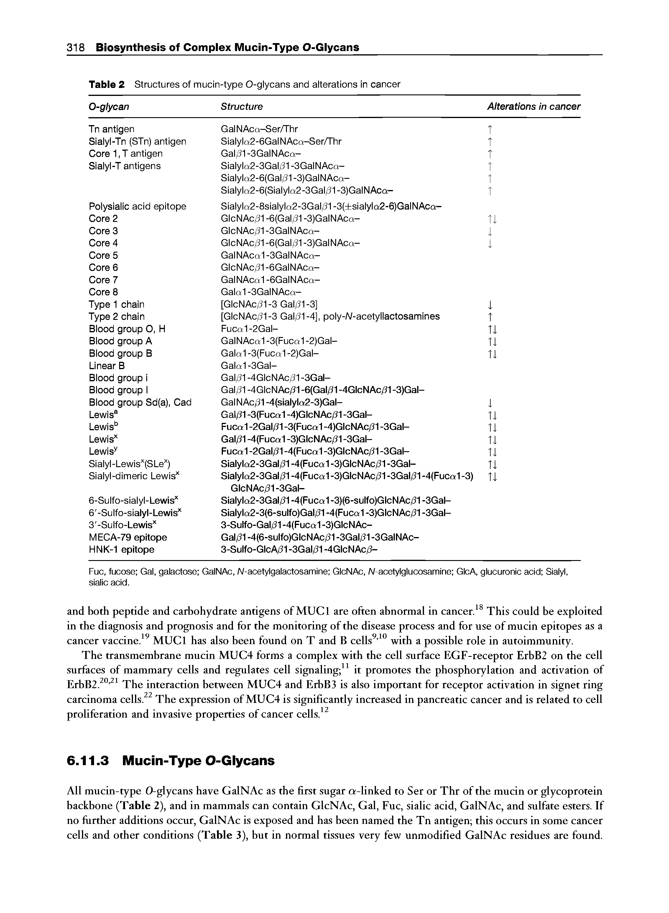 Table 2 Structures of mucin-type 0-glycans and alterations in cancer...