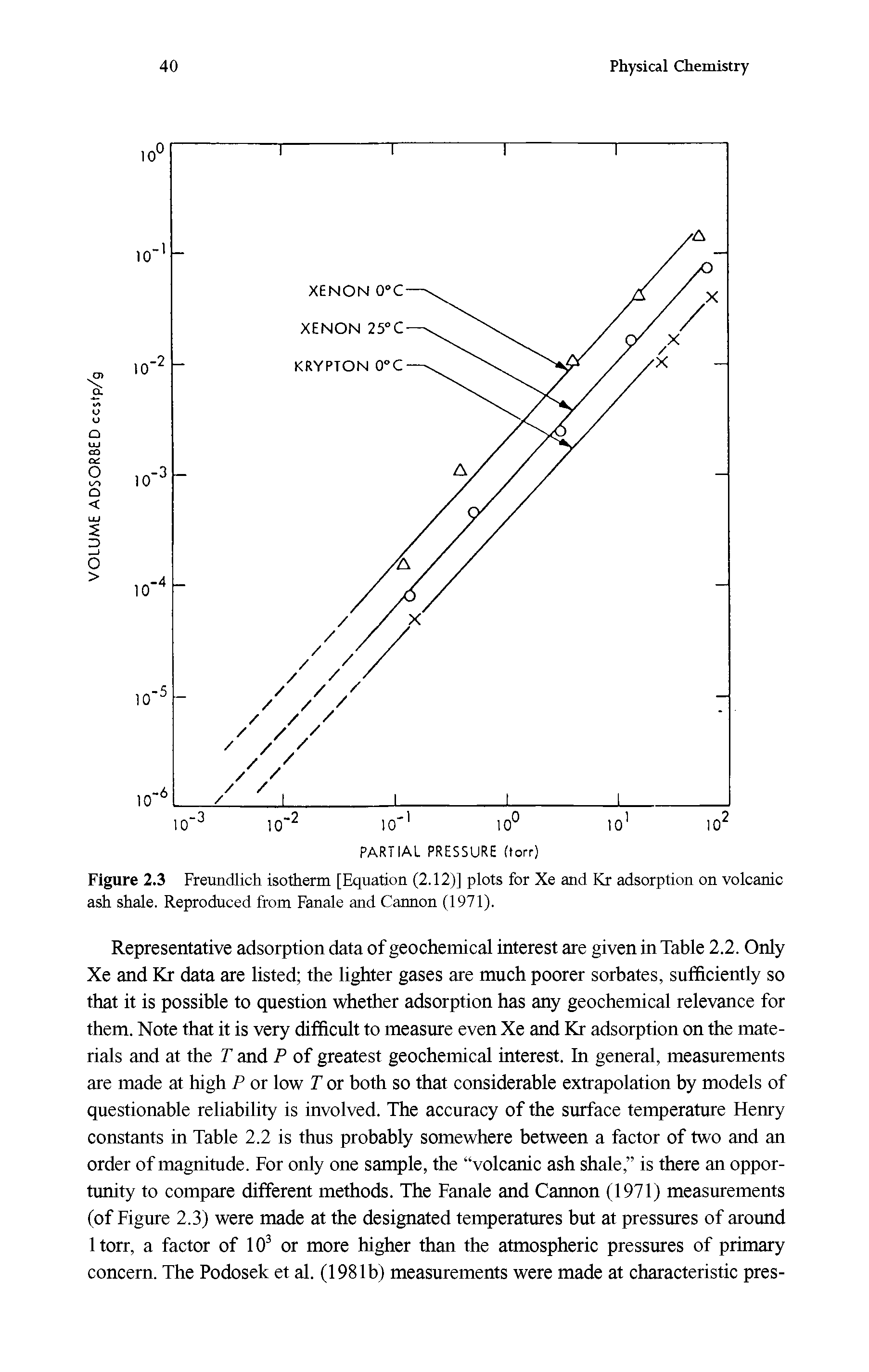 Figure 2.3 Freundlich isotherm [Equation (2.12)] plots for Xe and Kr adsorption on volcanic ash shale. Reproduced from Fanale and Cannon (1971).