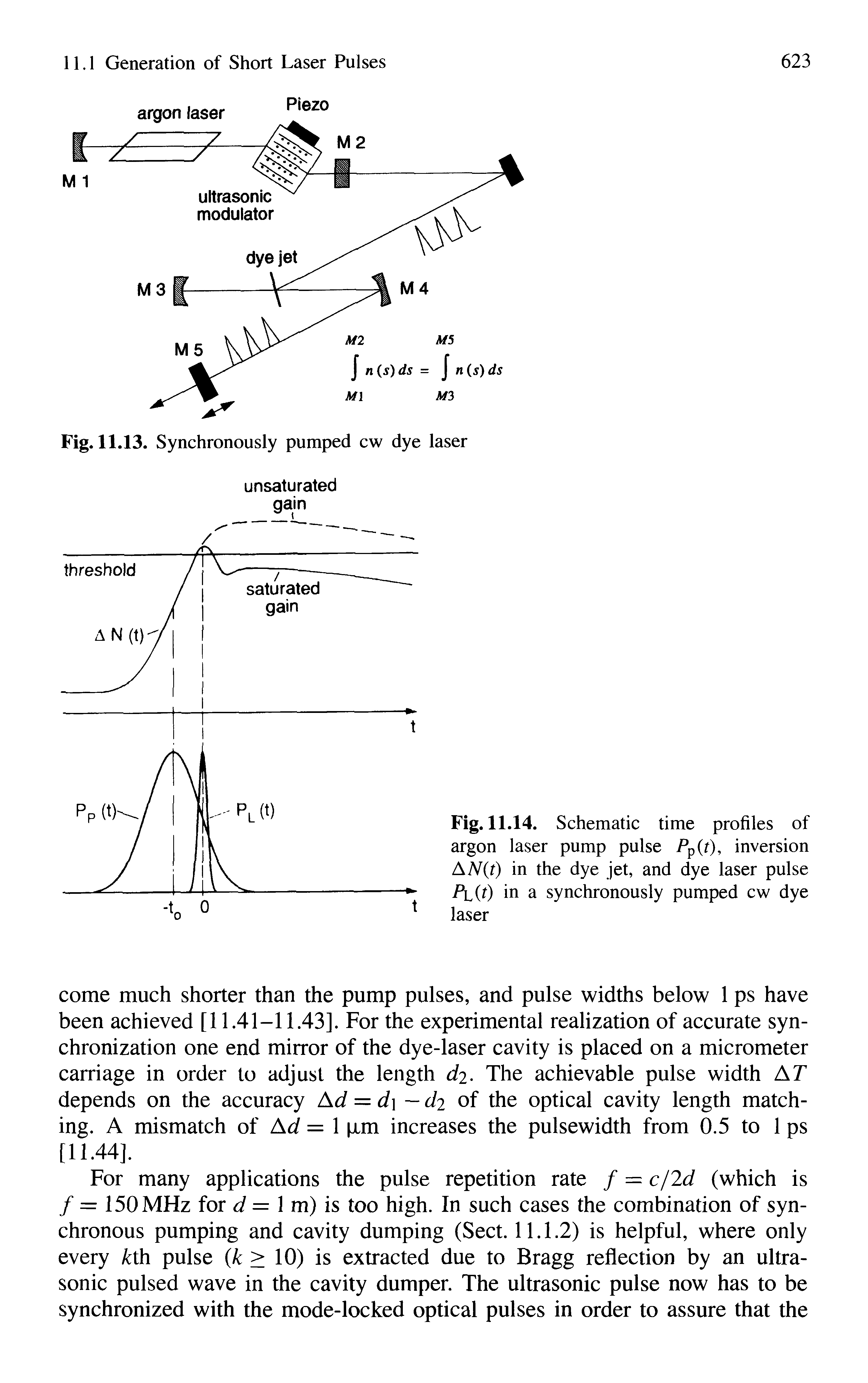 Fig. 11.14. Schematic time profiles of argon laser pump pulse inversion...