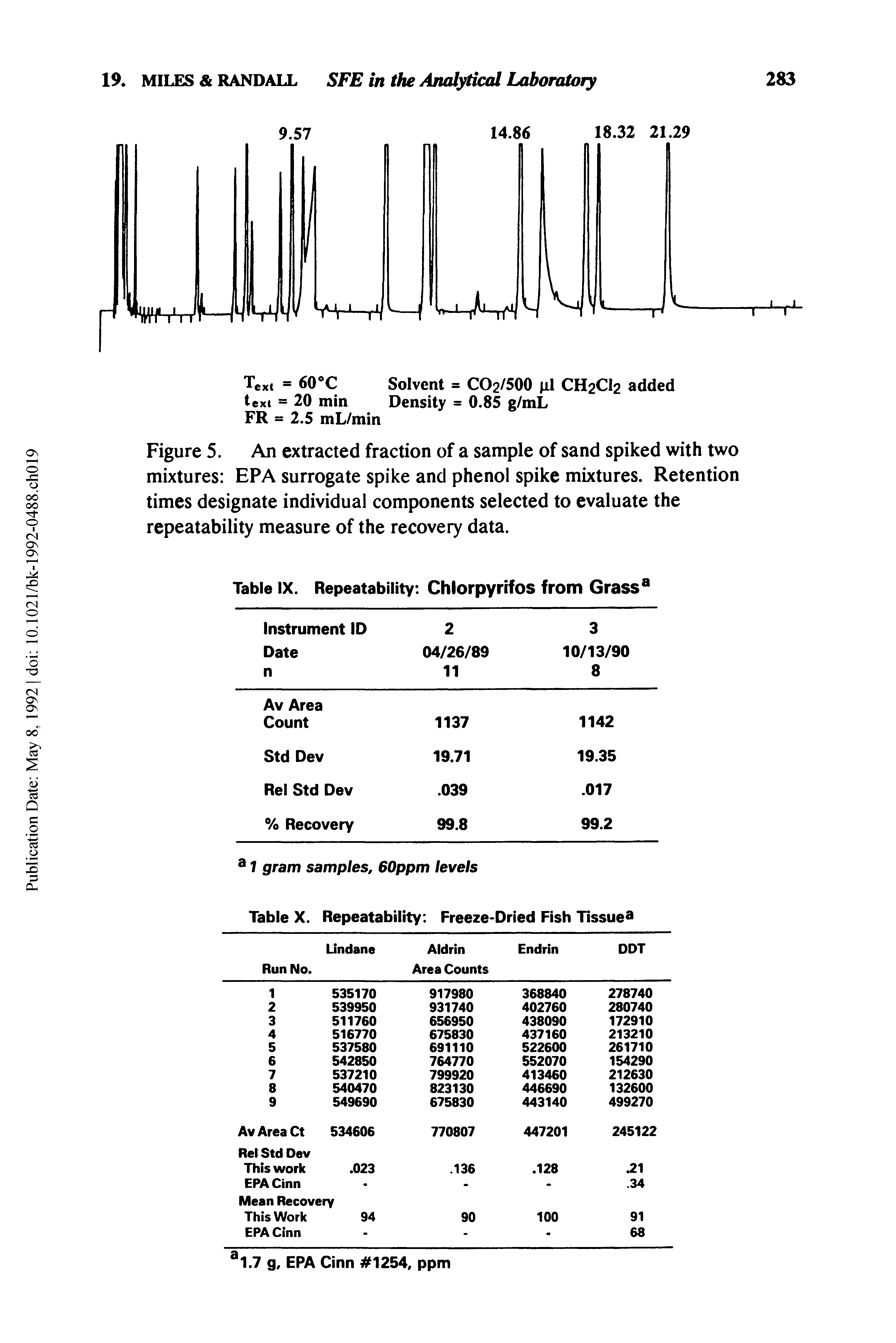Figure 5. An extracted fraction of a sample of sand spiked with two mixtures EPA surrogate spike and phenol spike mixtures. Retention times designate individual components selected to evaluate the repeatability measure of the recovery data.