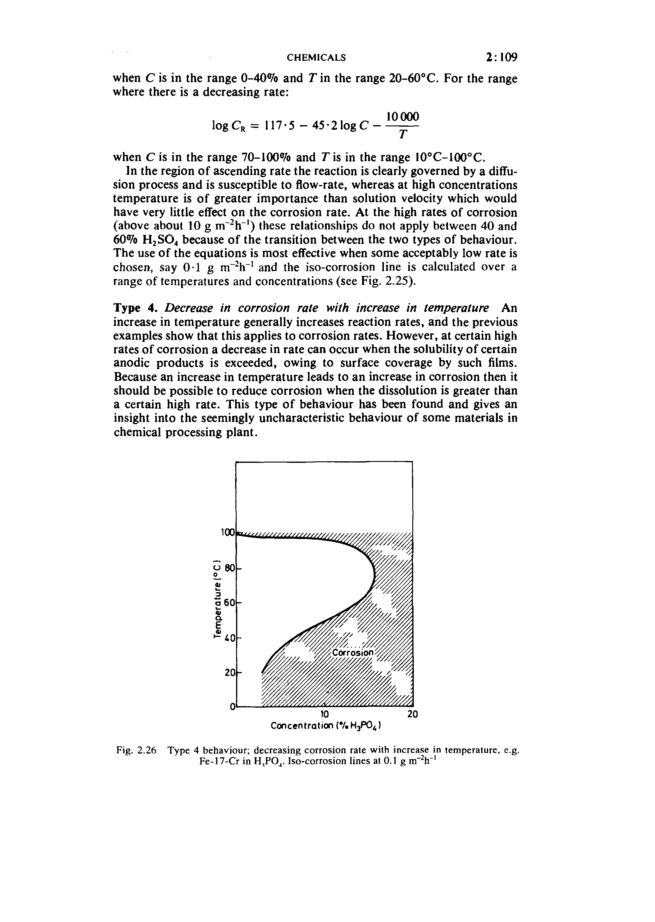 Fig. 2.26 Type 4 behaviour decreasing corrosion rate with increase in temperature, e.g. Fe-17-Cr in H,POj. Iso-corrosion lines at 0.1 g m" h ...