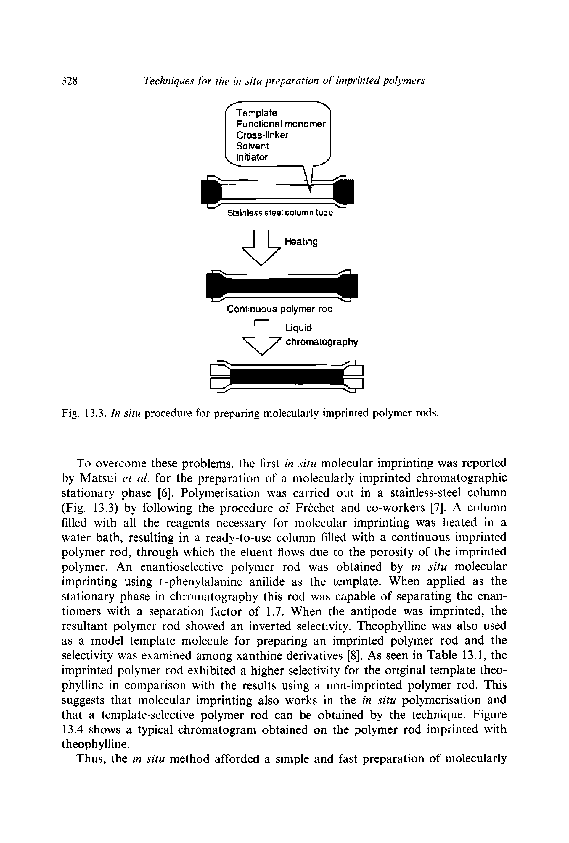 Fig. 13.3. In situ procedure for preparing molecularly imprinted polymer rods.