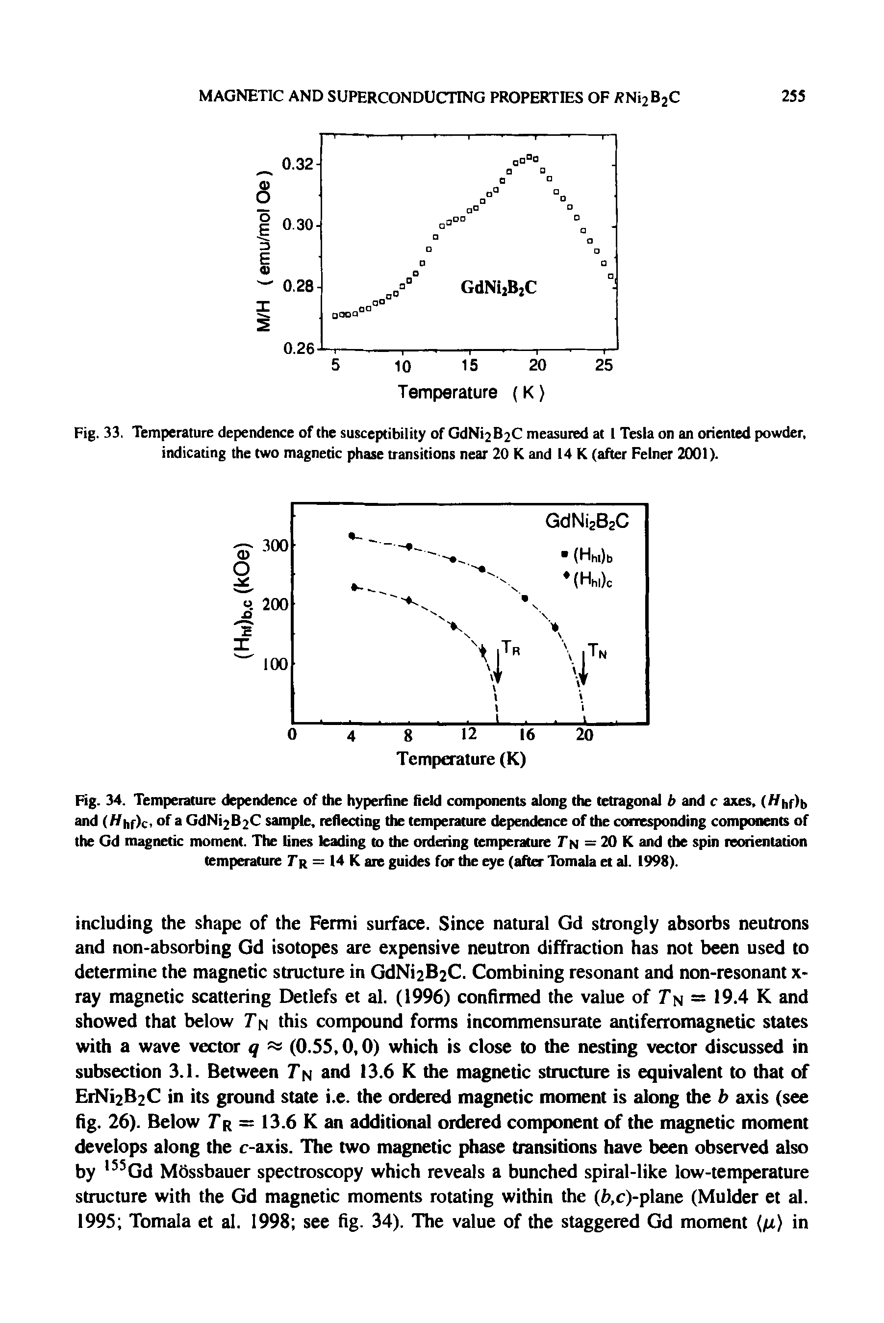 Fig. 33. Temperature dependence of the susceptibility of GdNi2B2C measured at 1 Tesla on an oriented powder, indicating the two magnetic phase transitions near 20 K and 14 K (after Felner 2001).