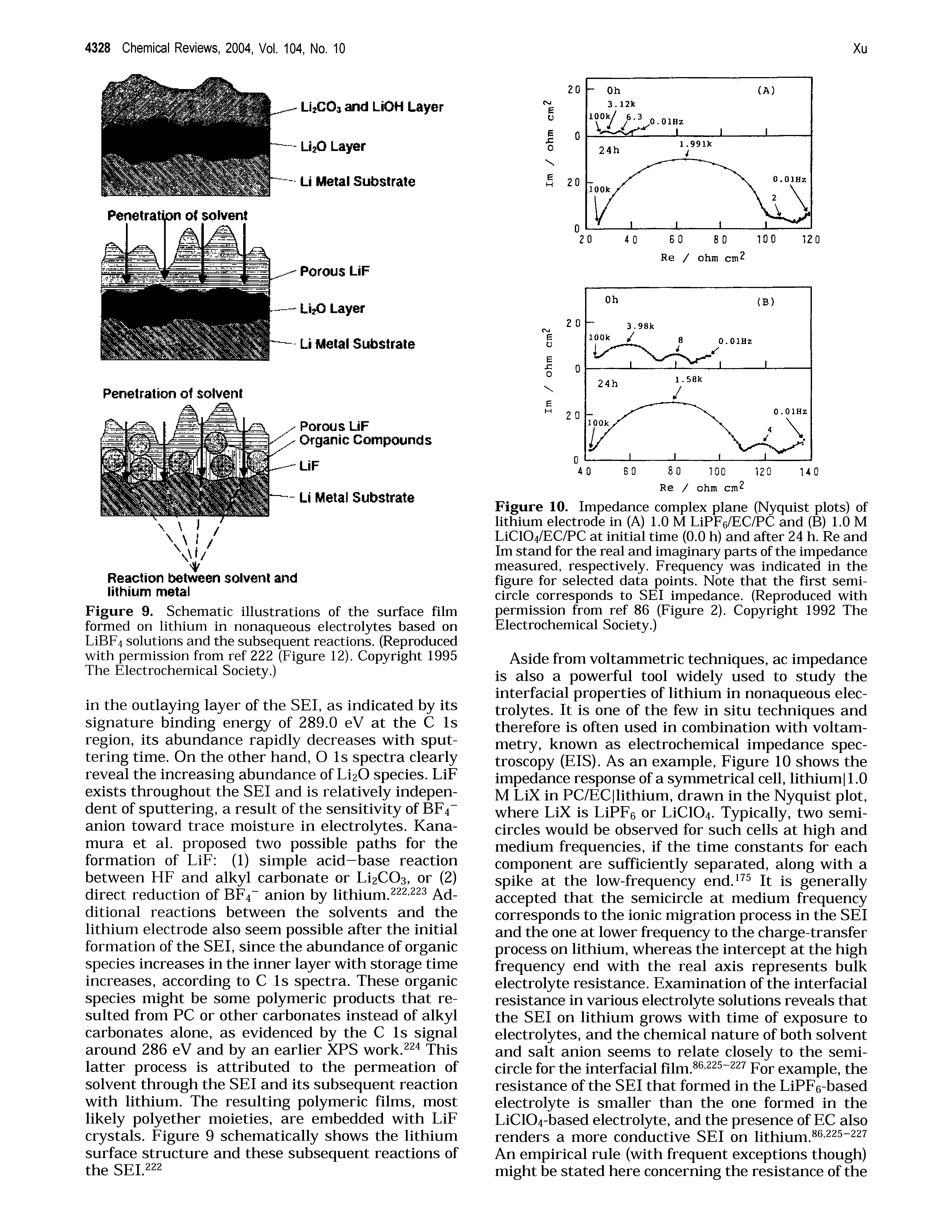 Figure 10. Impedance complex plane (Nyquist plots) of lithium electrode in (A) 1.0 M LiPFe/EC/PC and (B) 1.0 M LiC104/EC/PC at initial time (0.0 h) and after 24 h. Re and Im stand for the real and imaginary parts of the impedance measured, respectively. Frequency was indicated in the figure for selected data points. Note that the first semicircle corresponds to SEI impedance. (Reproduced with permission from ref 86 (Figure 2). Copyright 1992 The Electrochemical Society.)...