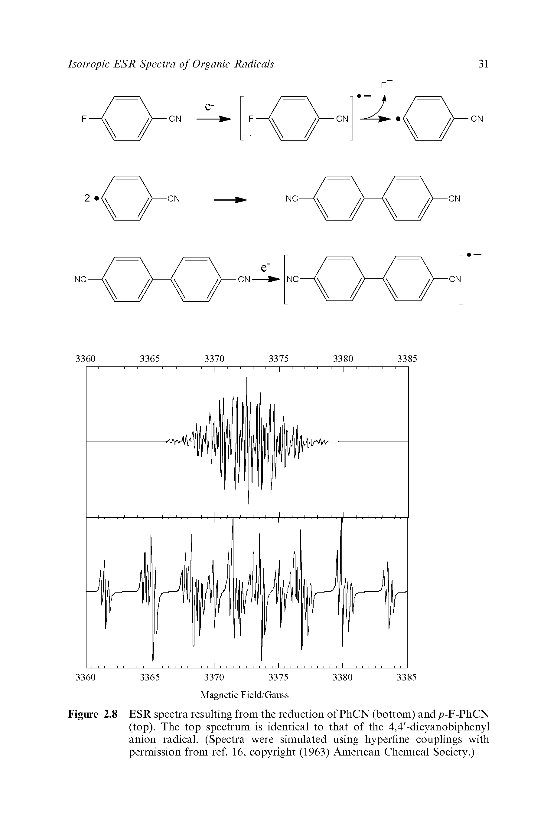 Figure 2.8 ESR spectra resulting from the reduction of PhCN (bottom) and />-F-PhCN (top). The top spectrum is identical to that of the 4,4 -dicyanobiphenyl anion radical. (Spectra were simulated using hyperfine couplings with permission from ref. 16, copyright (1963) American Chemical Society.)...