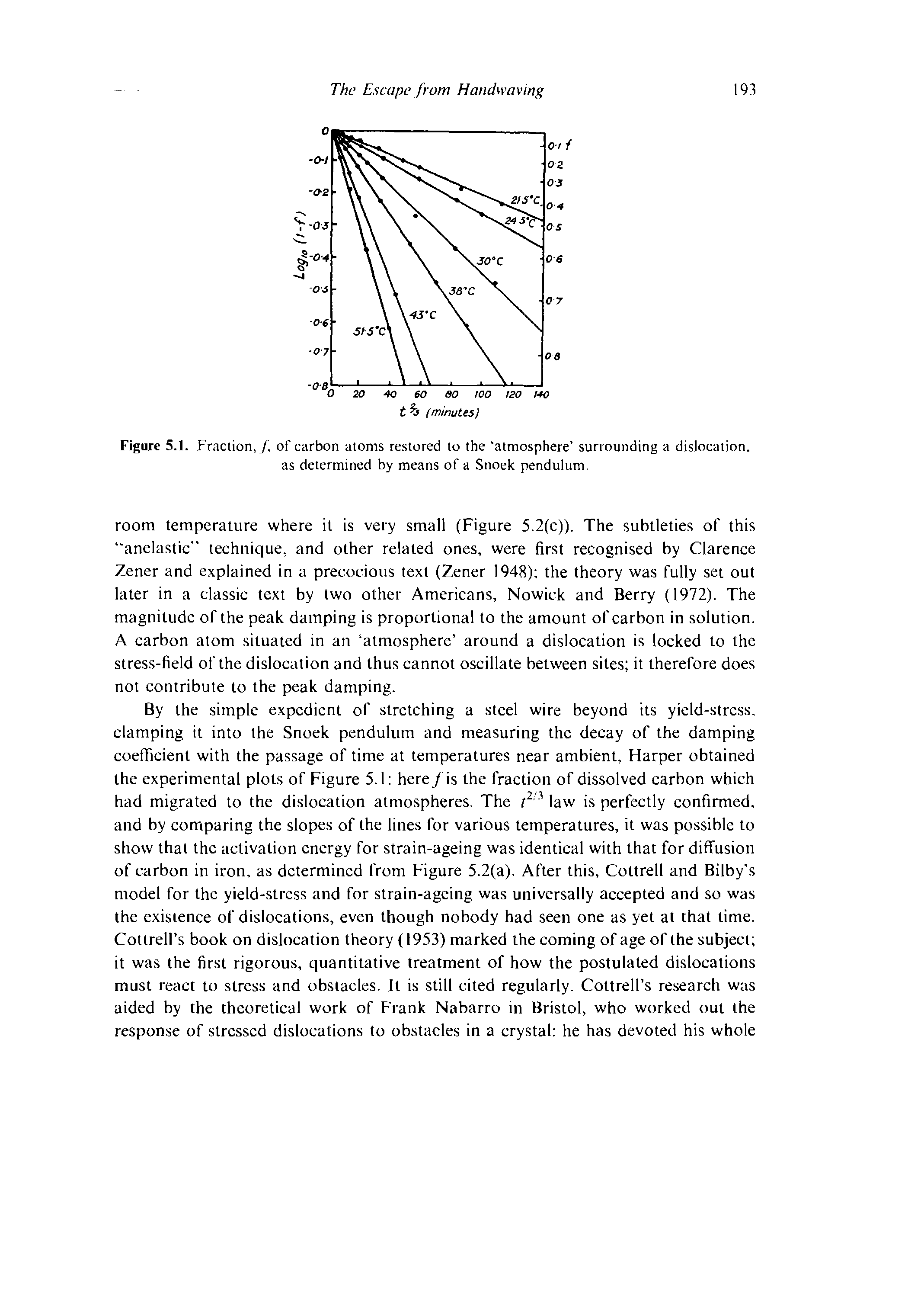 Figure 5.1. Fraction, / of carbon atoms restored to the "atmosphere surrounding a dislocation, as determined by means of a Snoek pendulum.