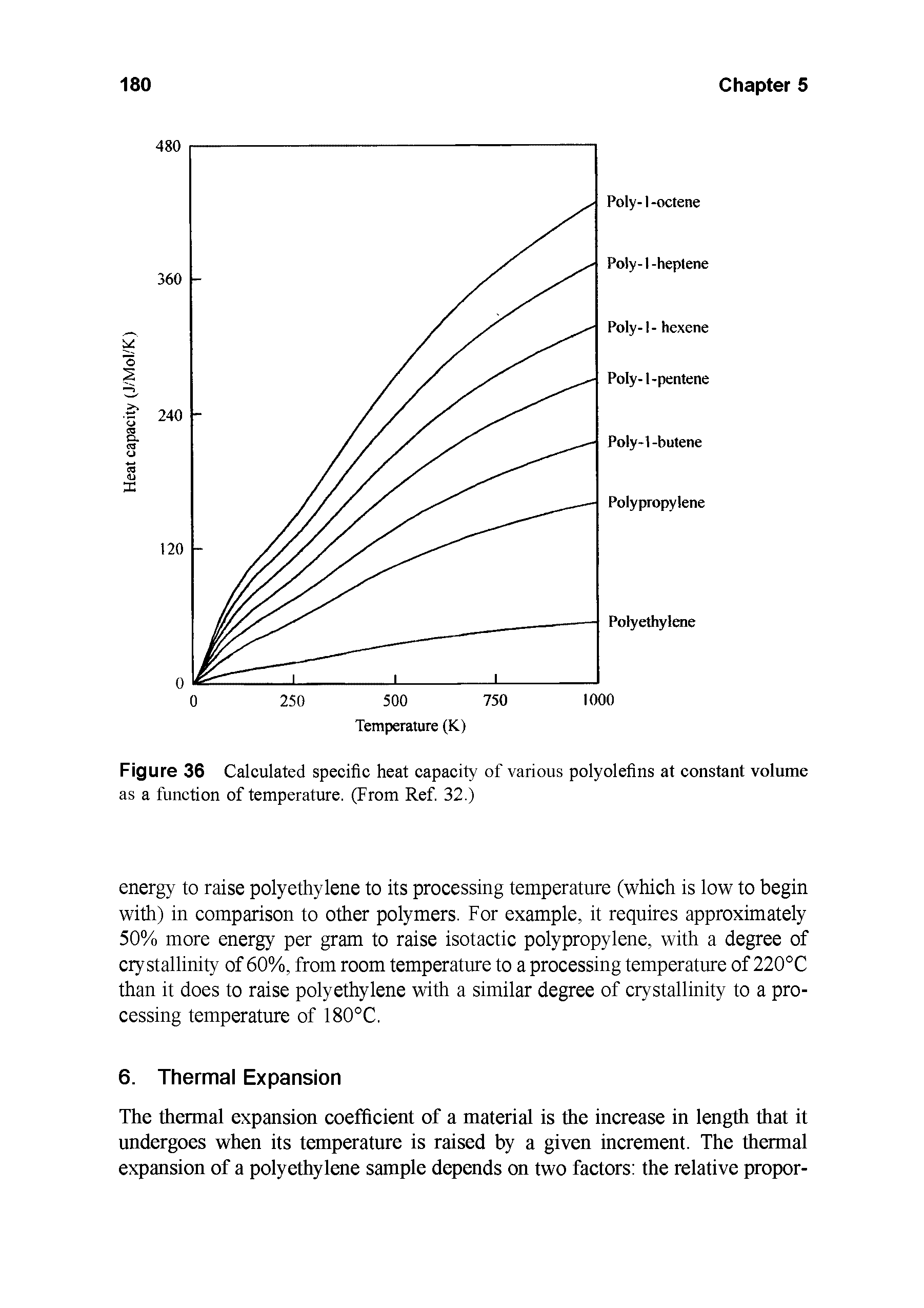 Figure 36 Calculated specific heat capacity of various polyolefins at constant volume as a function of temperature. (From Ref 32.)...
