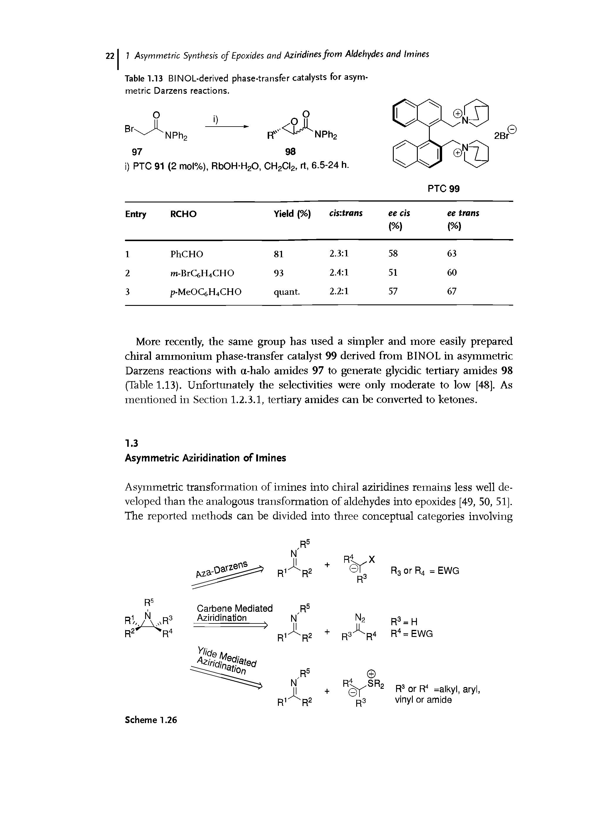 Table 1.13 BINOL-derived phase-transfer catalysts for asymmetric Darzens reactions.