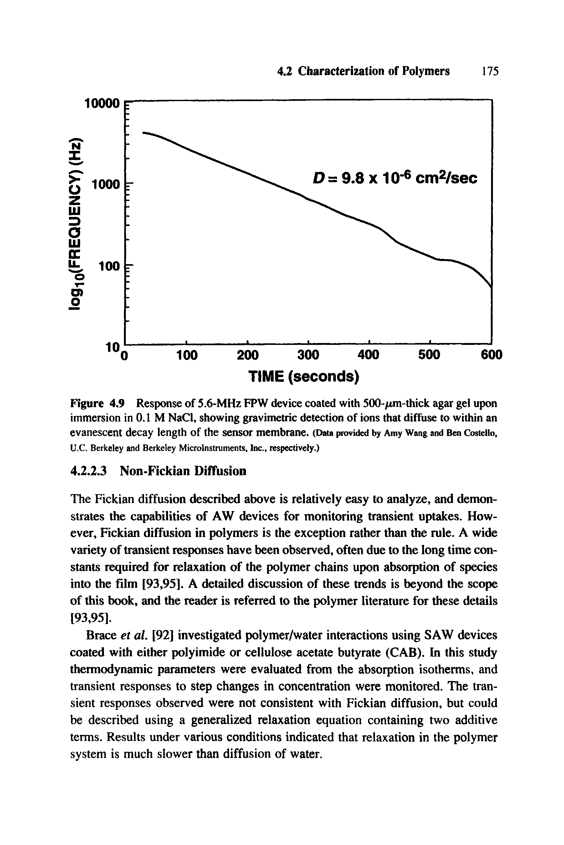 Figure 4.9 Response of 5.6-MHz FPW device coated with S00-/m-thick agar gel upon immersion in 0.1 M NaCl, showing gravimetric detection of ions that diffuse to within an evanescent decay length of the sensor membrane. (Dam provided by Amy Wang and Ben Cosieiio, U.C. Berkeley and Berkeley Microlnsiruments, Inc., respectively.)...