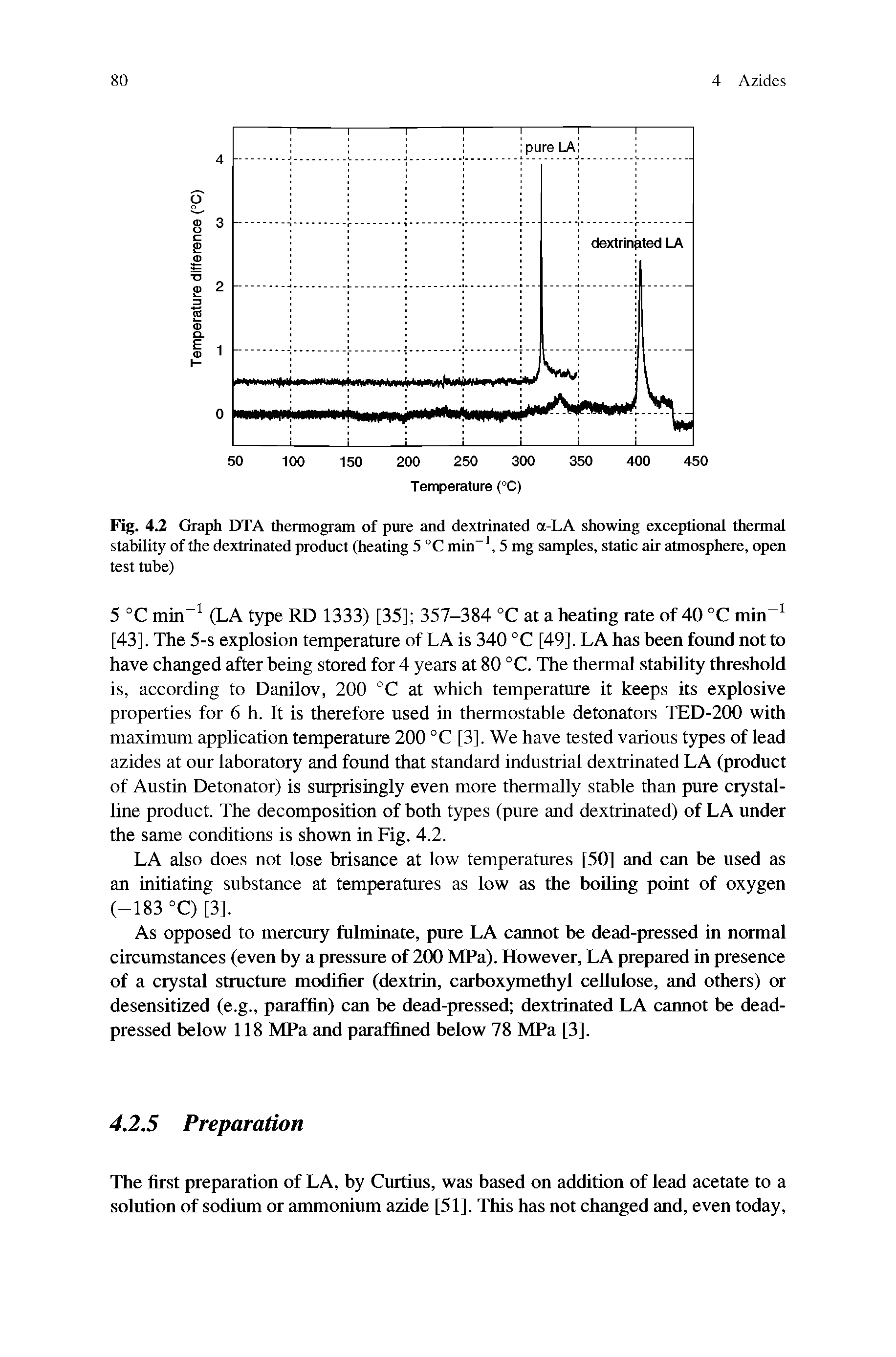 Fig. 4.2 Graph DTA thermogram of pure and dextrinated a-LA showing exceptional thermal stability of the dextrinated product (heating 5 °C min , 5 mg samples, static air atmosphere, open test tube)...