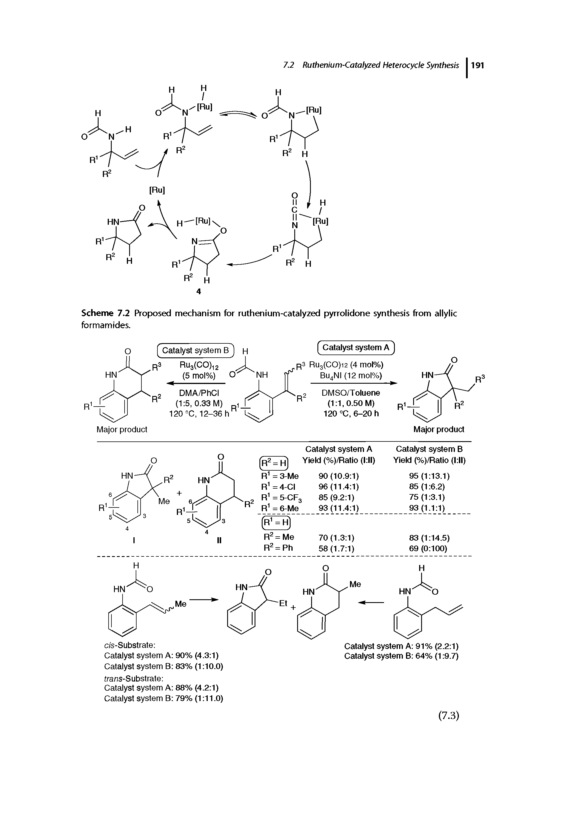 Scheme 7.2 Proposed mechanism for ruthenium-catalyzed pyrrolidone synthesis from allylic formamides.