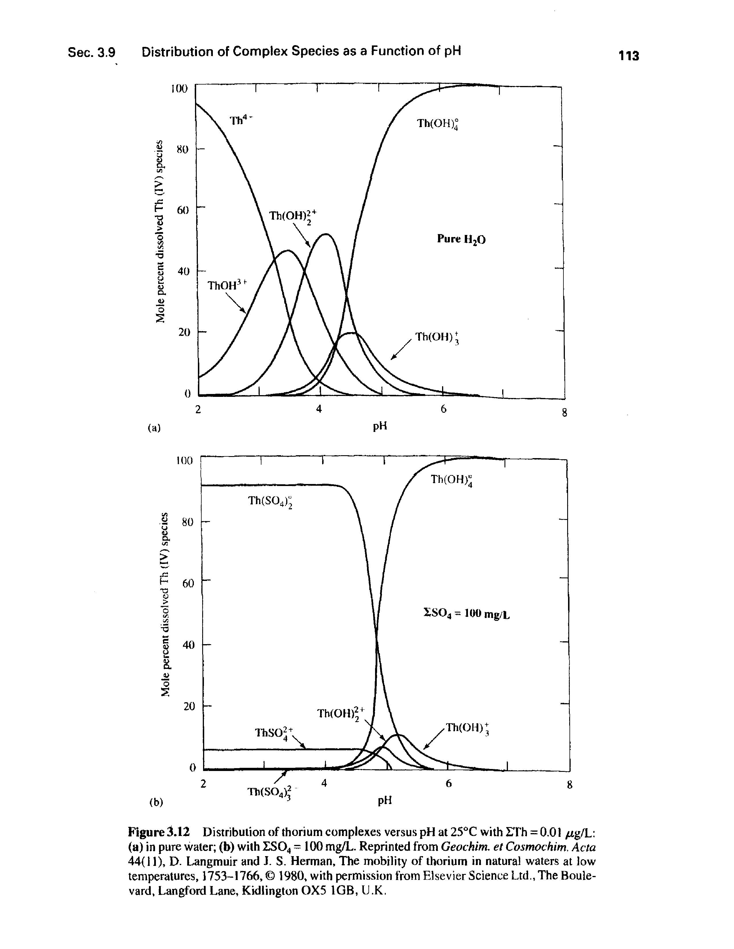 Figure 3.12 Distribution of thorium complexes versus pH at 2.5°C with LTh = 0.01 /ig/L (a) in pure water (b) with ZSO4 = 100 mg/L. Reprinted from Geochim. et Cosmochim. Acta 44(11), D. Langmuir and J. S. Herman, The mobility of thorium in natural waters at low temperatures, 1753-1766, 1980, with permission from Elsevier Science Ltd., The Boulevard, Langford Lane, Kidlington 0X5 1GB, L.K.