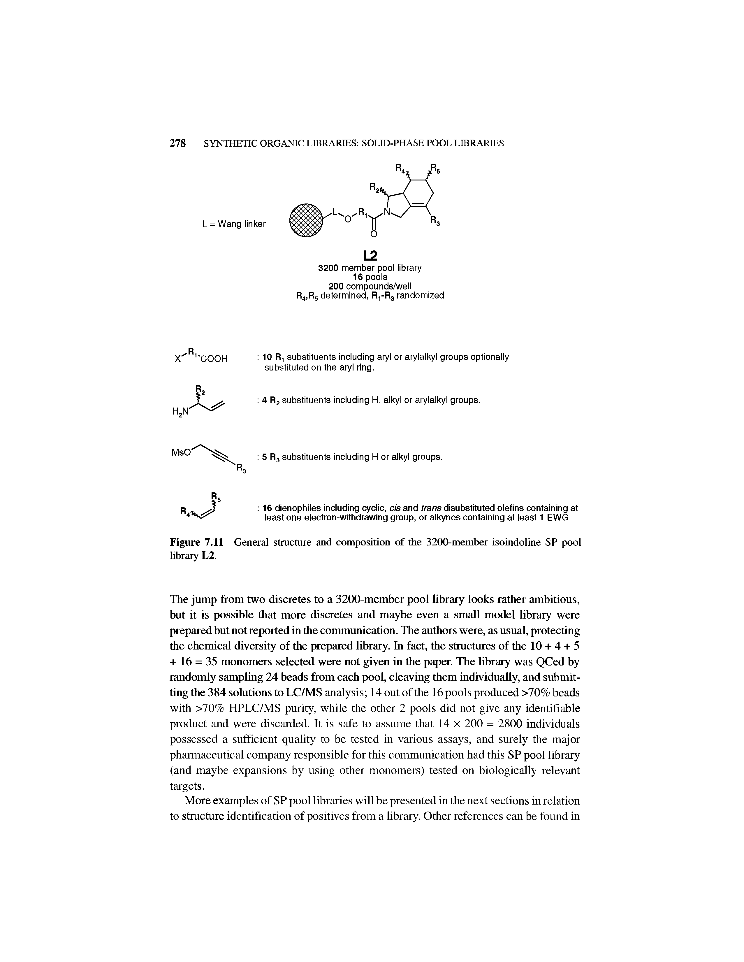 Figure 7.11 General structure and composition of the 3200-member isoindoline SP pool library L2.