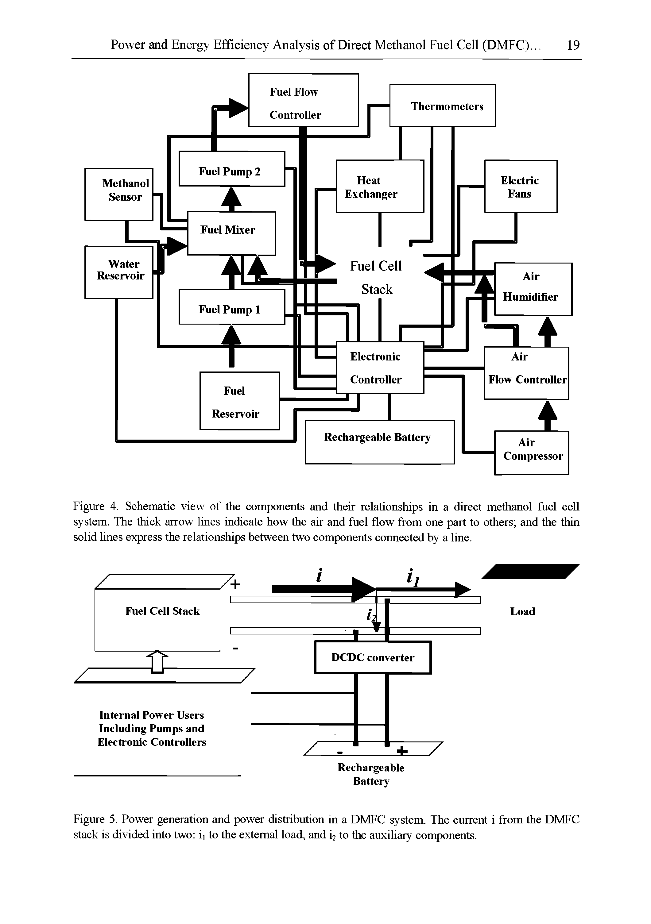 Figure 4. Schematic view of the components and their relationships in a direct methanol fuel cell system. The thick arrow lines indicate how the air and fuel flow from one part to others and the thin solid lines express the relationships between two components coimected by a line.