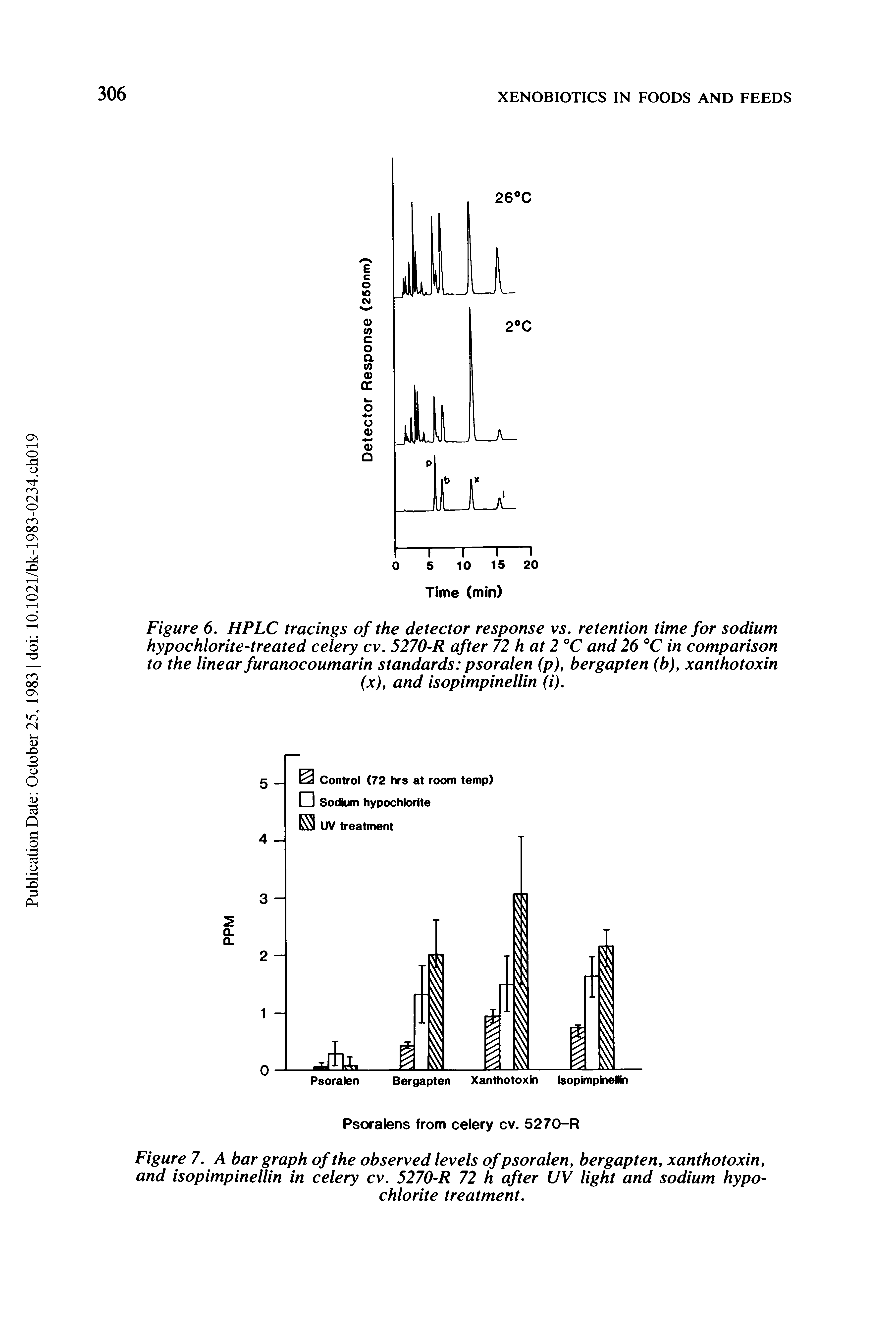 Figure 6. HPLC tracings of the detector response vs. retention time for sodium hypochlorite-treated celery cv. 5270-R after 72 hat 2 °C and 26 °C in comparison to the linear furanocoumarin standards psoralen (p), bergapten (b), xanthotoxin (x), and isopimpinellin (i).