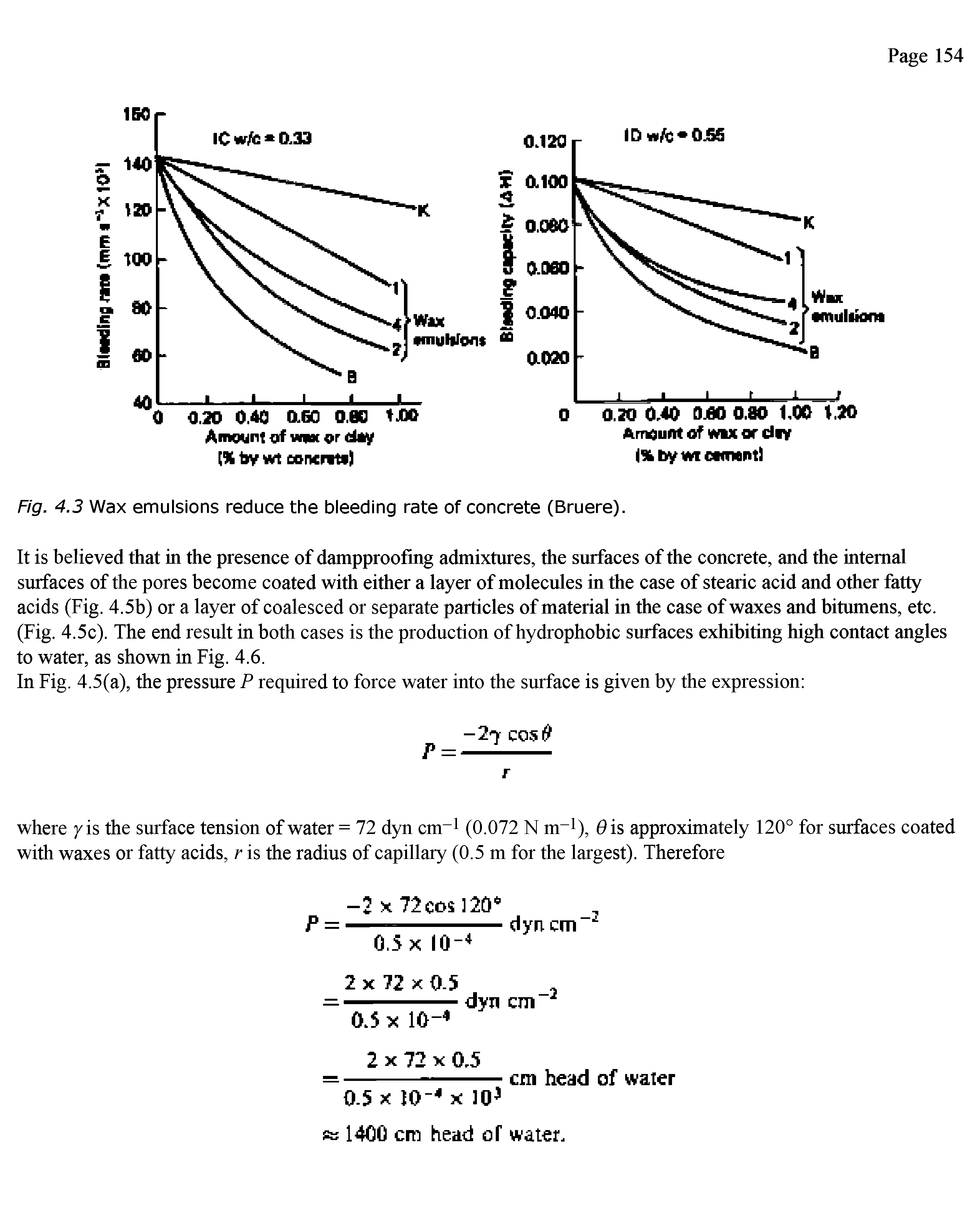 Fig. 4.3 Wax emulsions reduce the bleeding rate of concrete (Bruere).