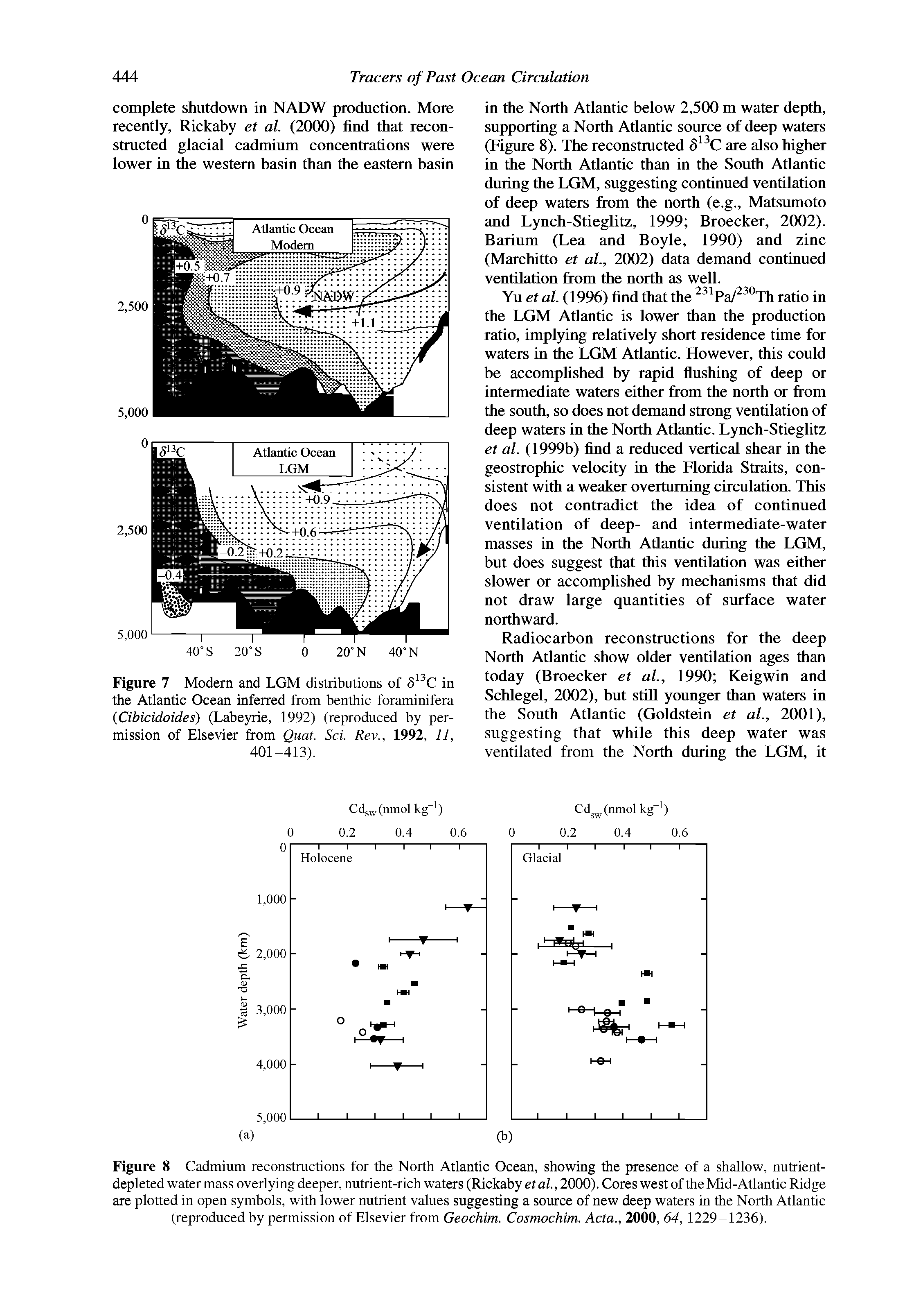 Figure 7 Modern and LGM distributions of in the Atlantic Ocean inferred from benthic foraminifera (Cibicidoides) (Laheyrie, 1992) (reproduced by permission of Elsevier from Quat. Sci. Rev., 1992, 11, 401-413).