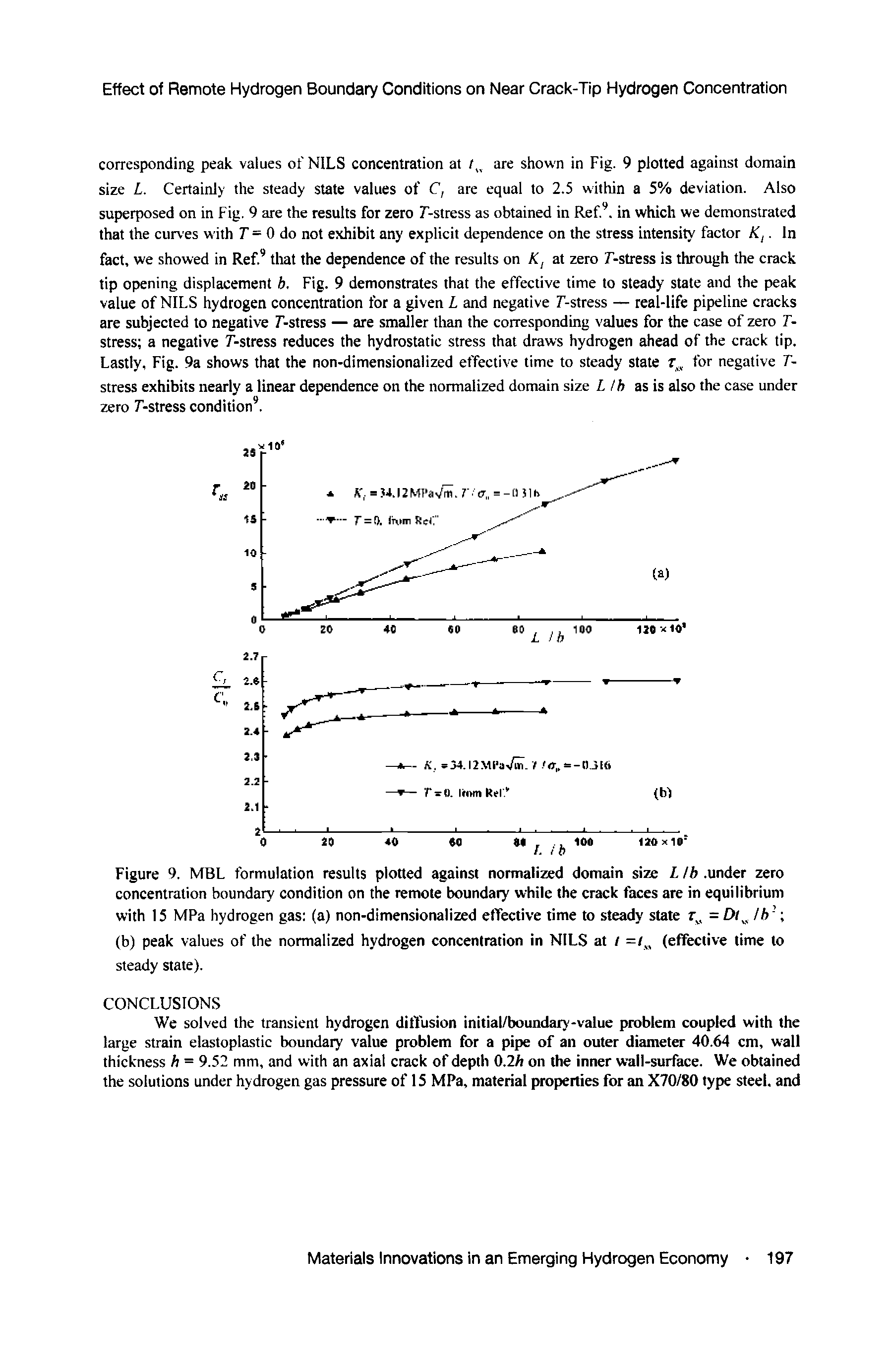 Figure 9. MBL formulation results plotted against normalized domain size L lb. under zero concentration boundary condition on the remote boundary while the crack faces are in equilibrium with 15 MPa hydrogen gas (a) non-dimensionalized effective time to steady state = >t lb (b) peak values of the normalized hydrogen concentration in NILS at / =/ (effective time to steady state).