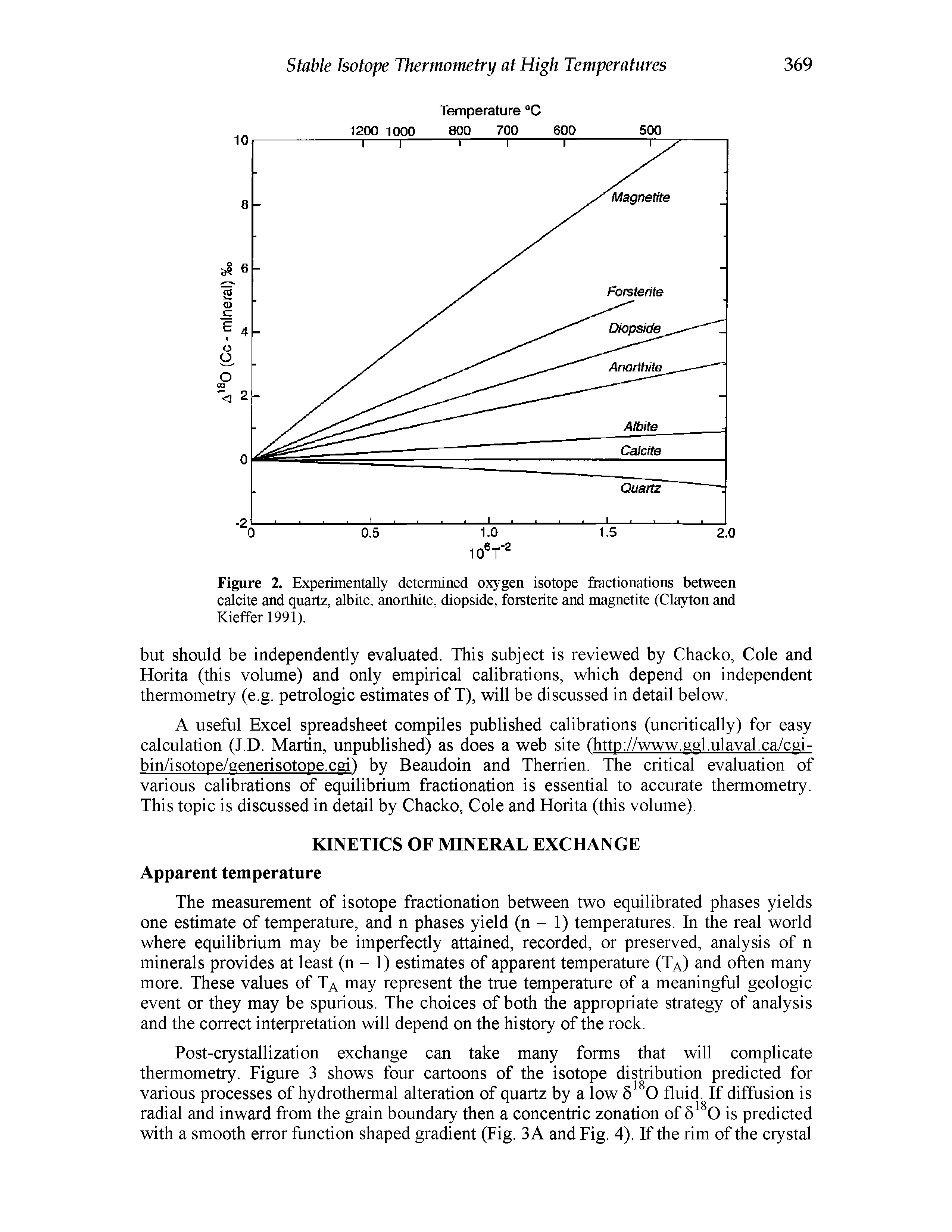 Figure 2. Experimentally determined oxygen isotope fractionations between calcite and quartz, albite, anorthite, diopside, forsterite and magnetite (Clayton and Kieffer 1991).