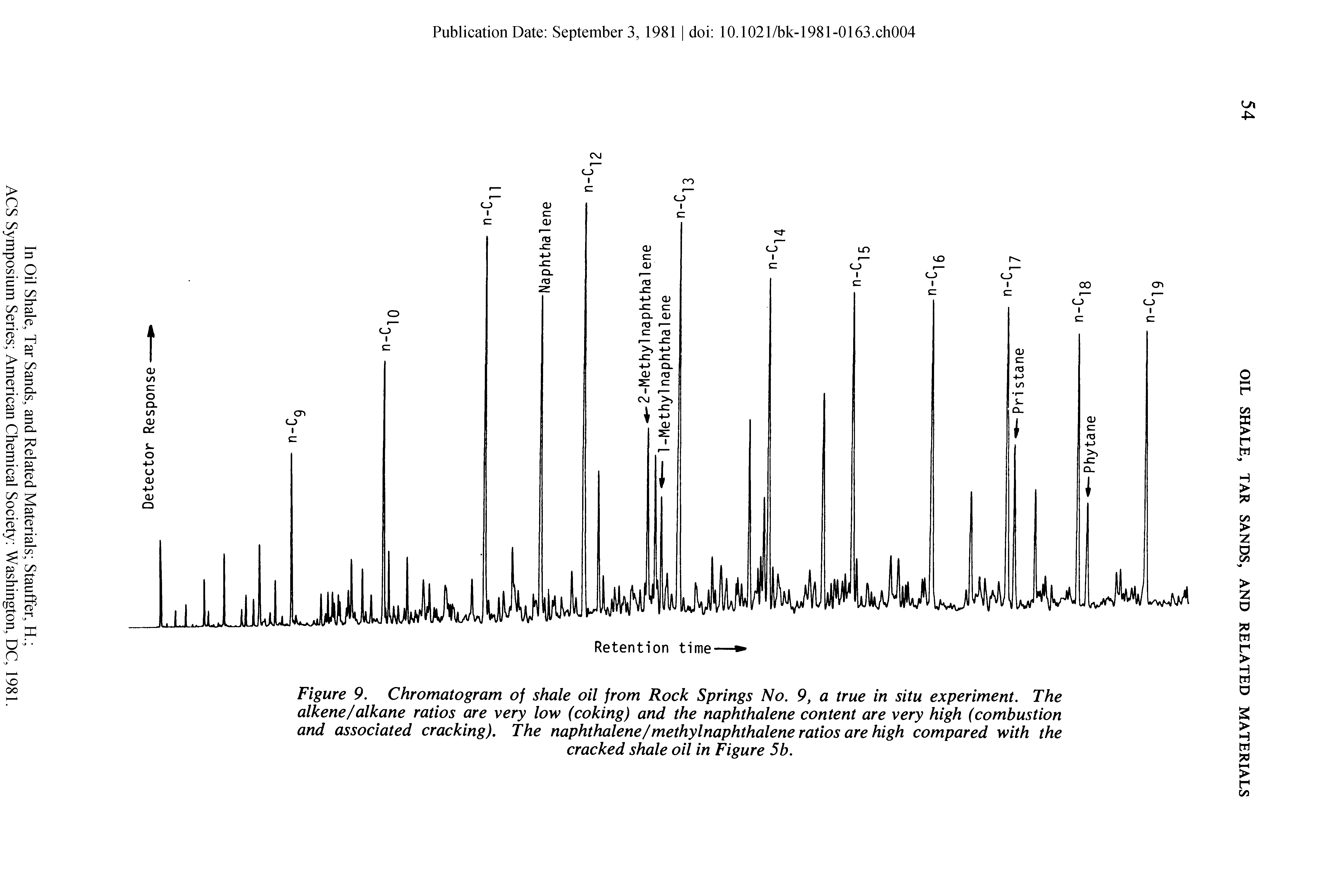 Figure 9. Chromatogram of shale oil from Rock Springs No. 9, a true in situ experiment. The alkene/alkane ratios are very low (coking) and the naphthalene content are very high (combustion and associated cracking). The naphthalene/methylnaphthalene ratios are high compared with the...
