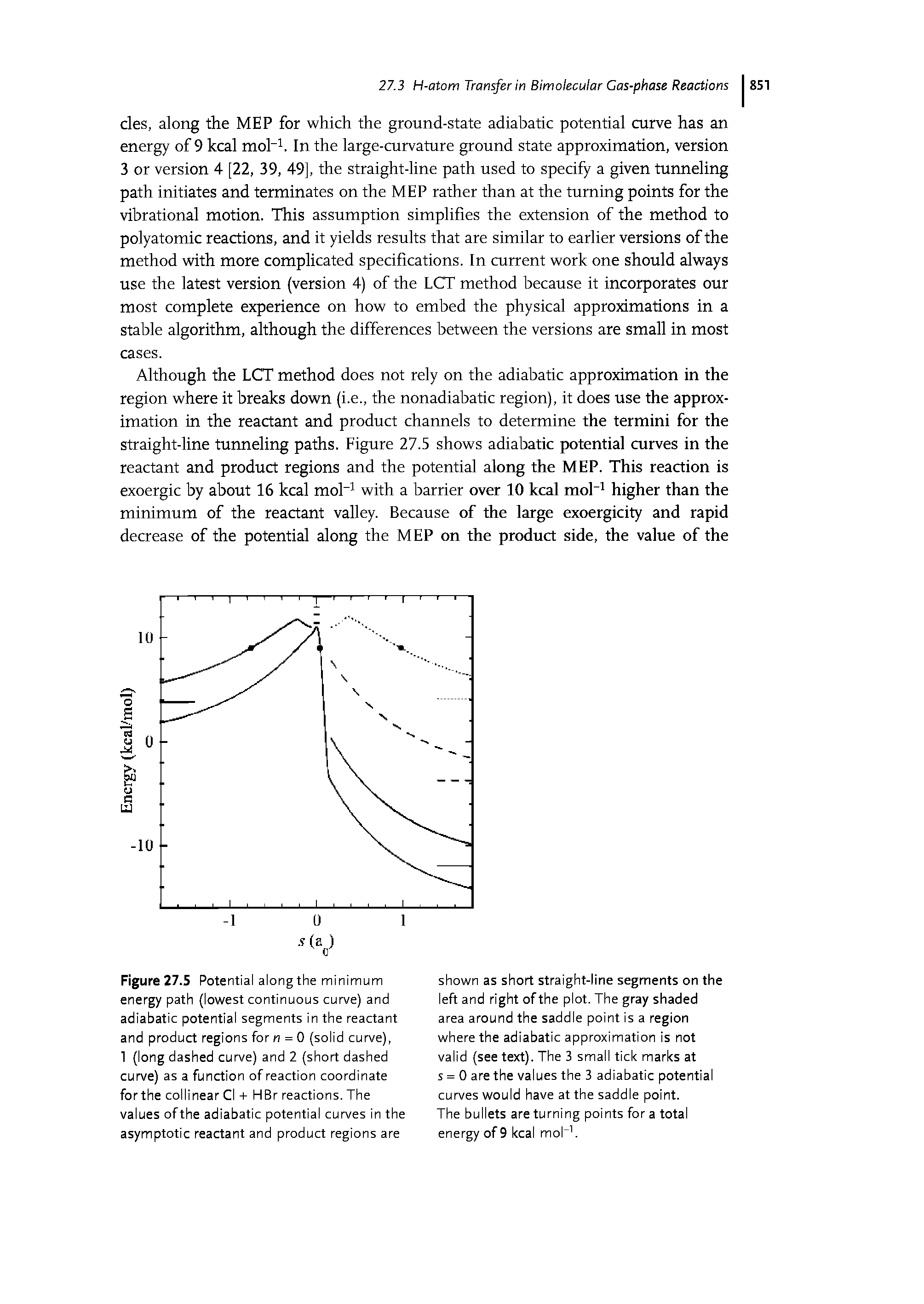 Figure 27.5 Potential along the minimum energy path (lowest continuous curve) and adiabatic potential segments in the reactant and product regions for = 0 (solid curve),...